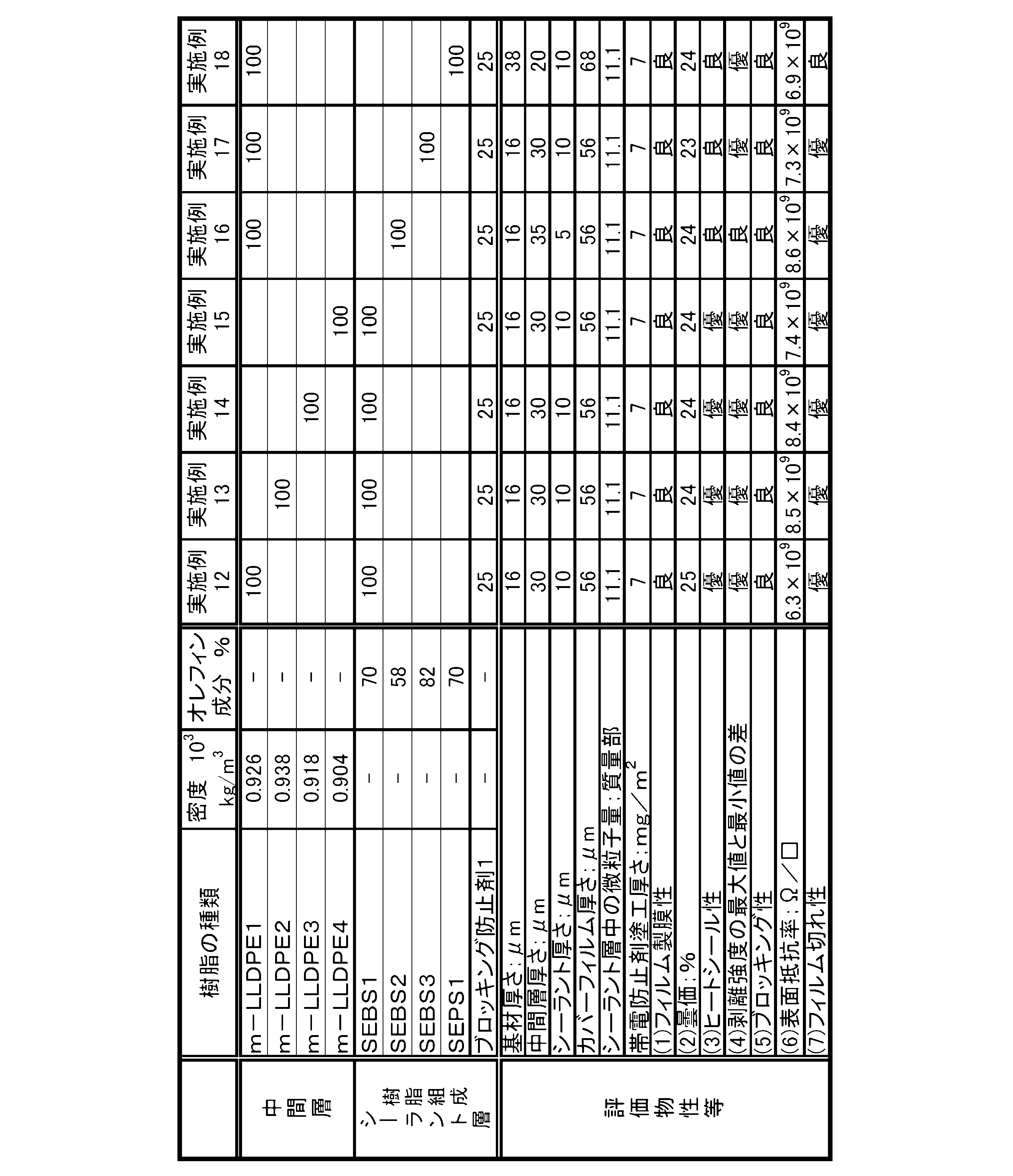 Figure JPOXMLDOC01-appb-T000008