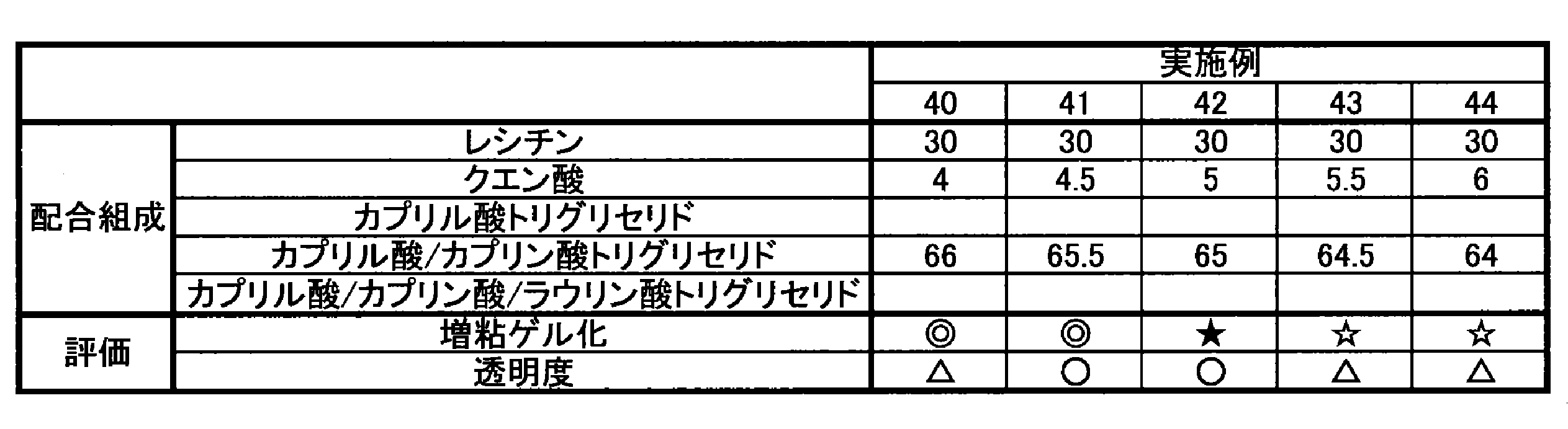 Figure JPOXMLDOC01-appb-T000009