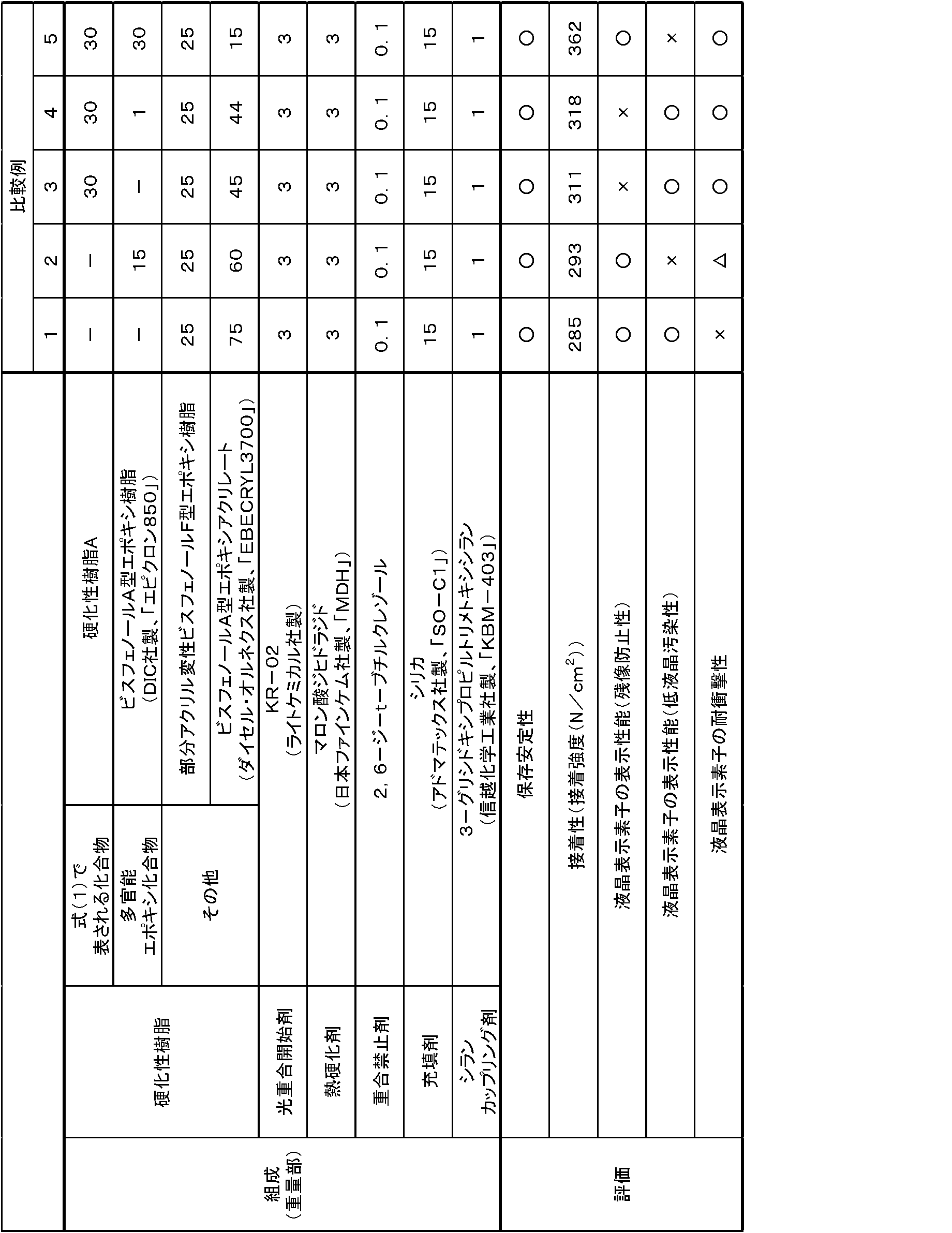 Figure JPOXMLDOC01-appb-T000015