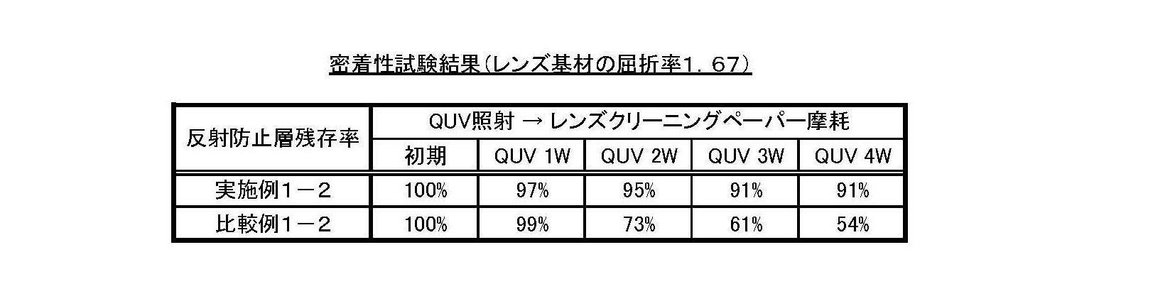 Figure JPOXMLDOC01-appb-T000007