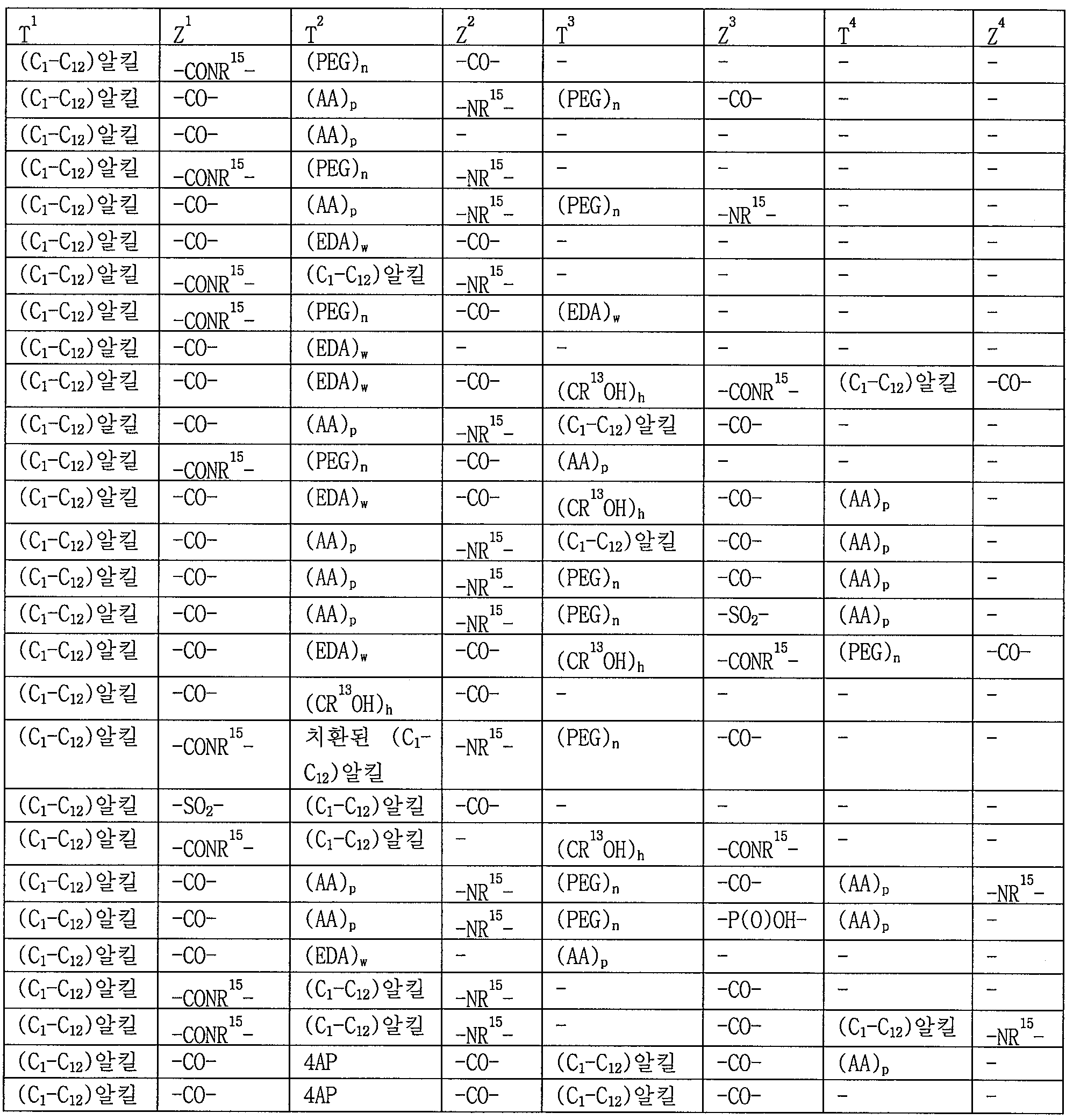 KR20170007806A - 항-her2 항체-메이탄신 컨쥬게이트 및 이것의 사용 방법 - Google Patents