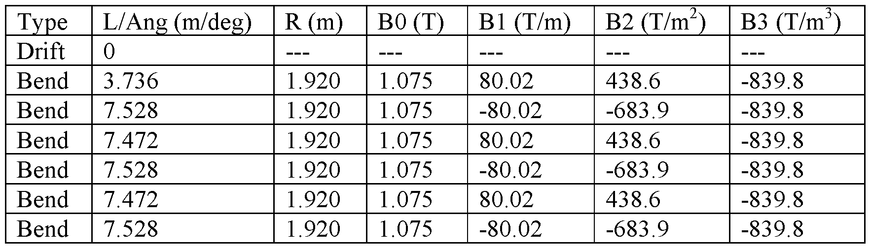 Figure imgf000030_0001