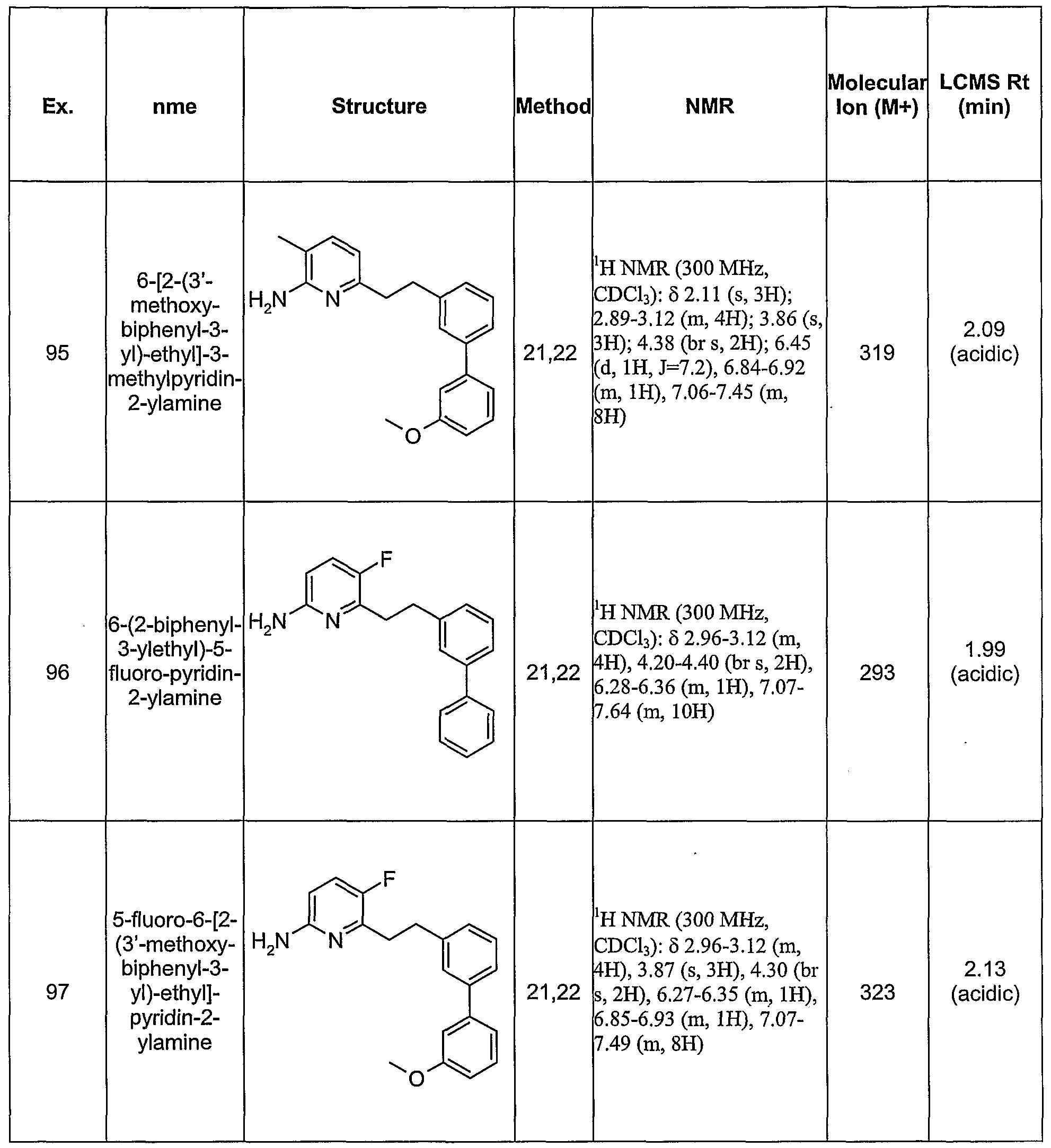 Figure imgf000153_0001