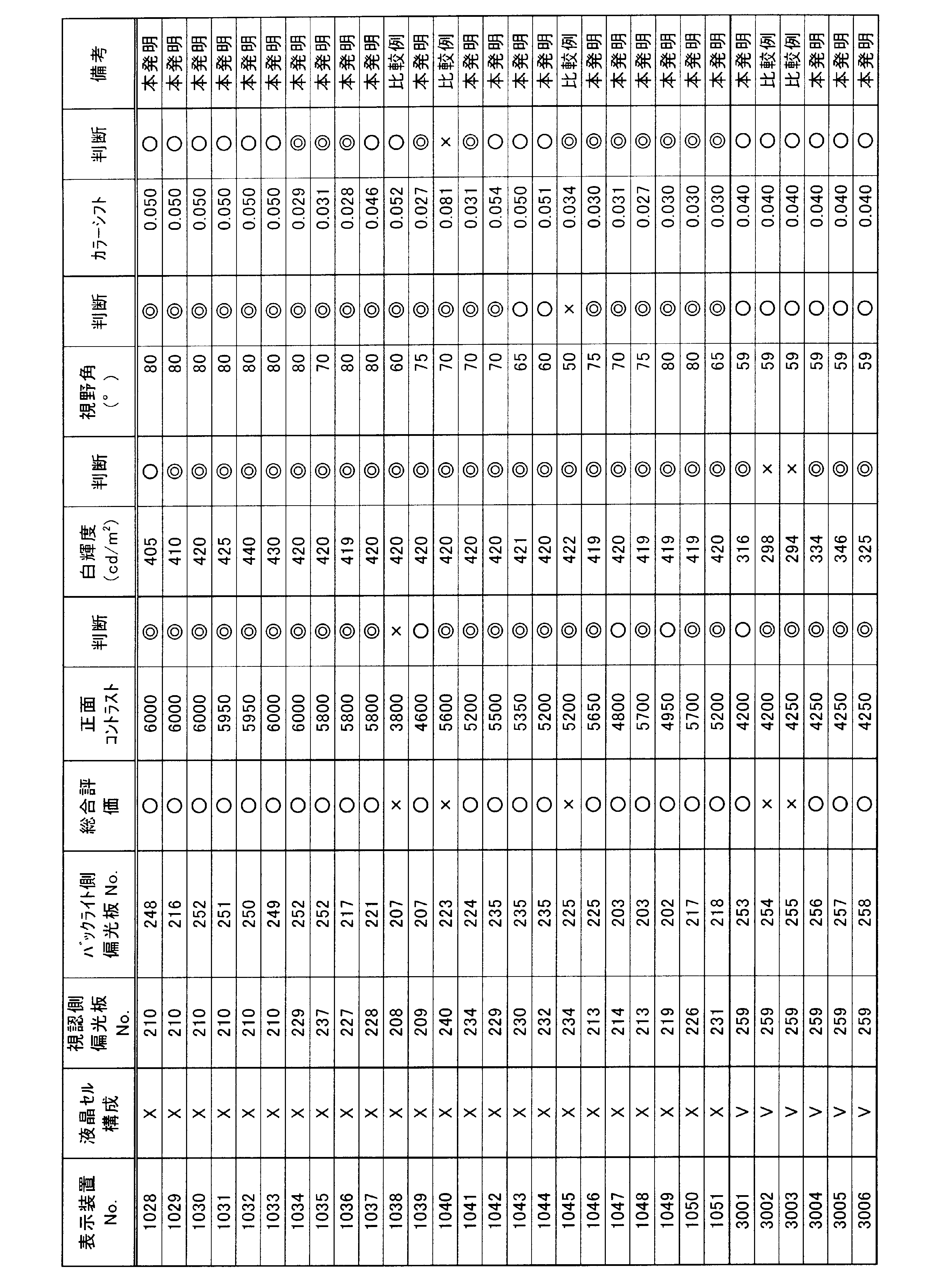 Figure JPOXMLDOC01-appb-T000012
