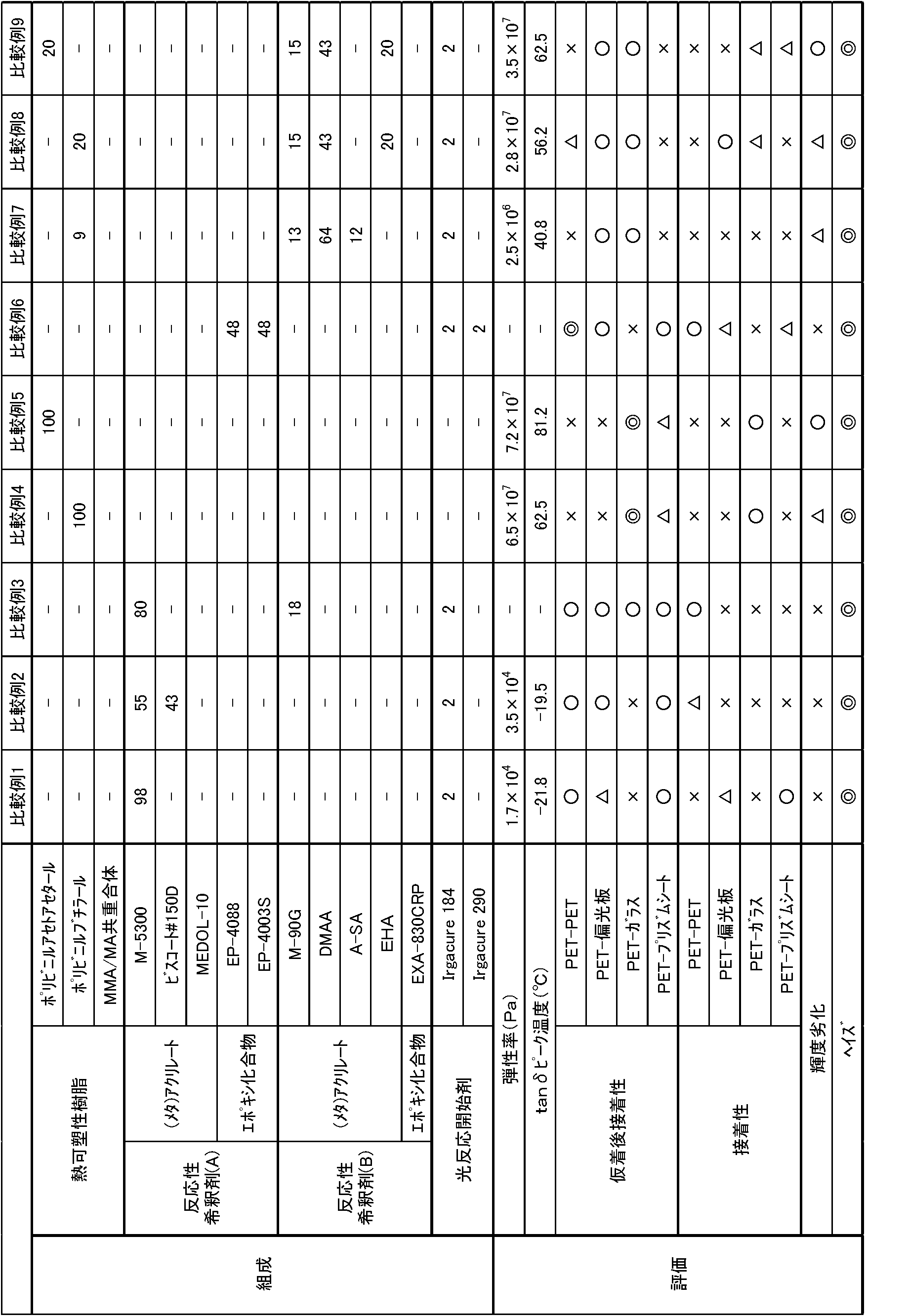 Figure JPOXMLDOC01-appb-T000002