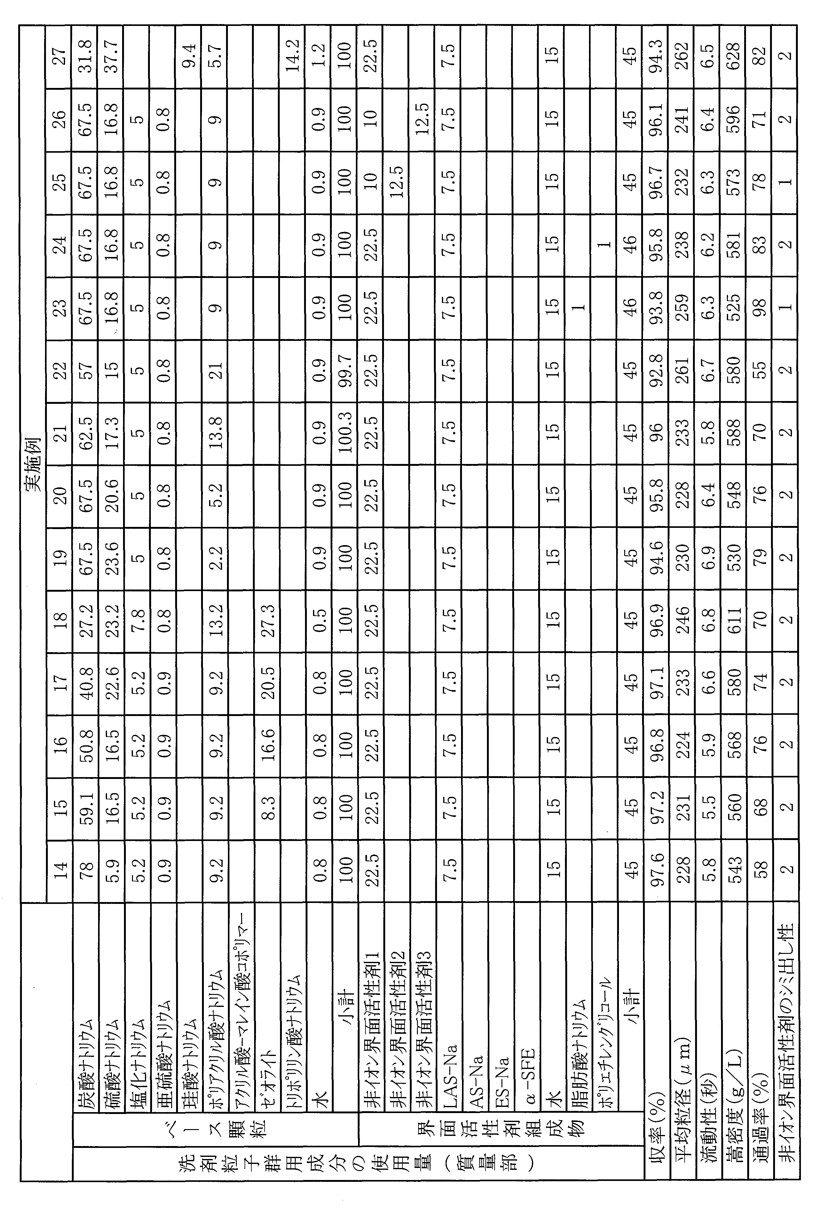 Figure JPOXMLDOC01-appb-T000002