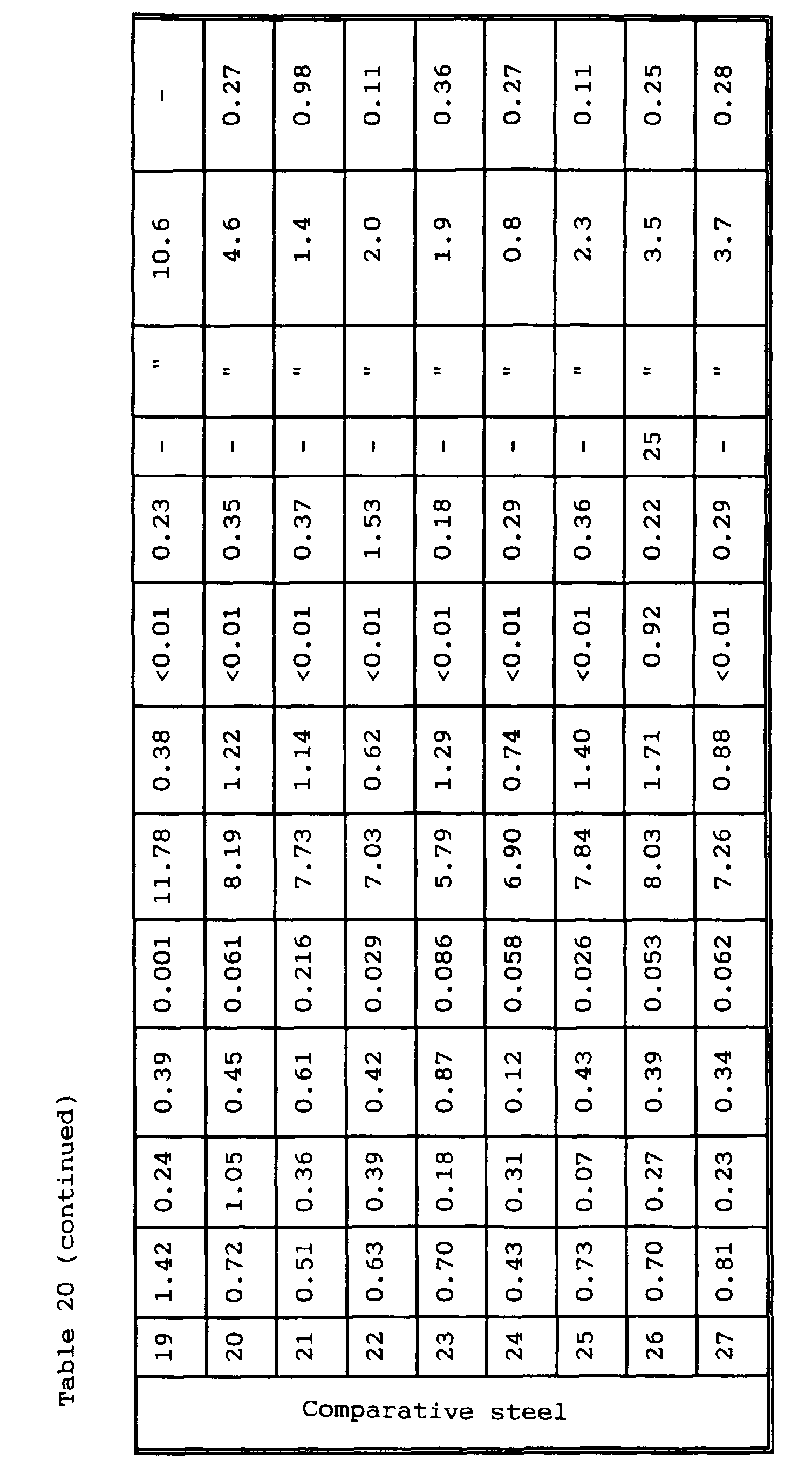 Figure 00520001