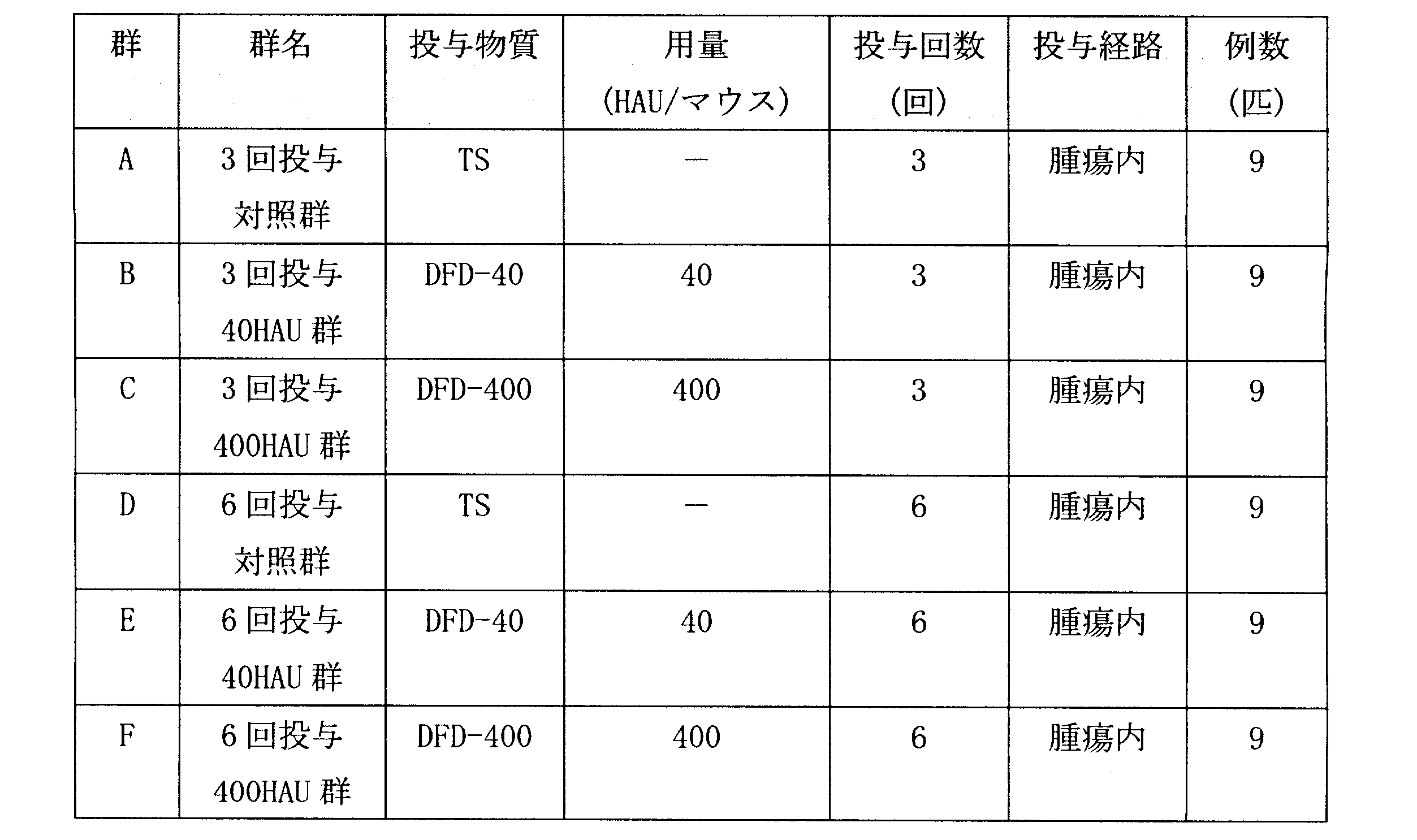 Figure JPOXMLDOC01-appb-T000002