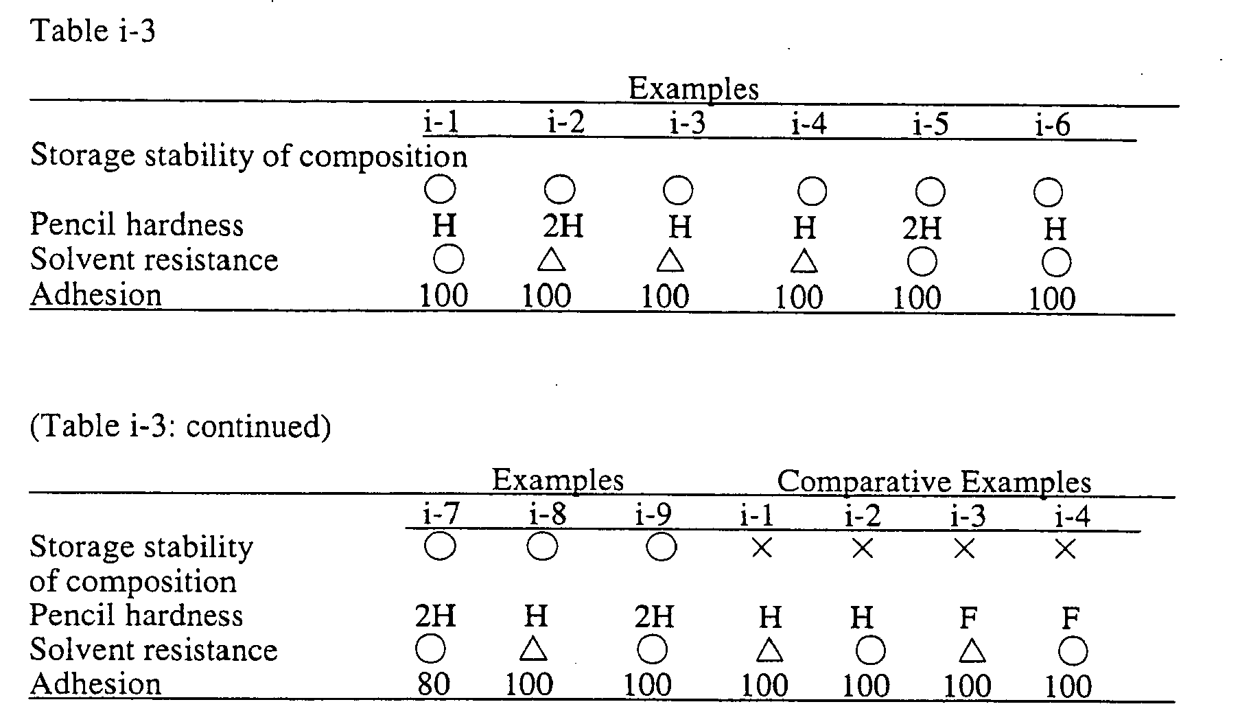Figure imgb0145