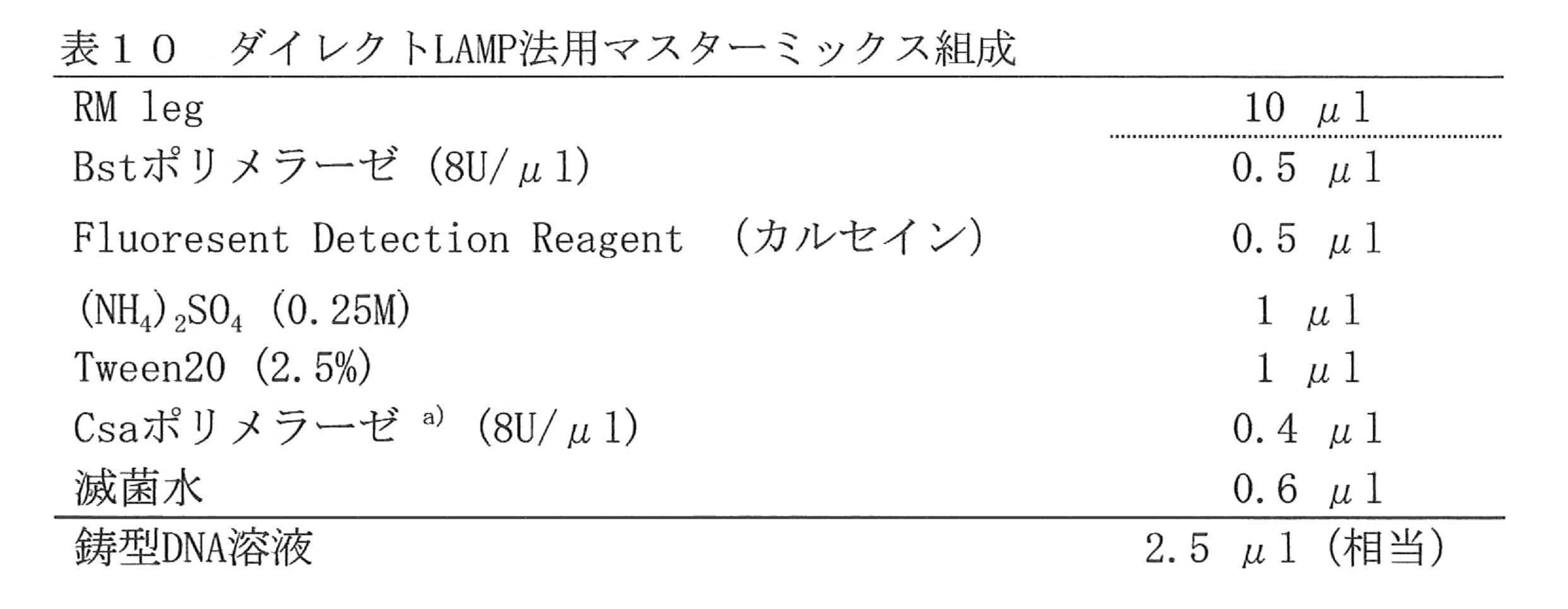 Figure JPOXMLDOC01-appb-T000010