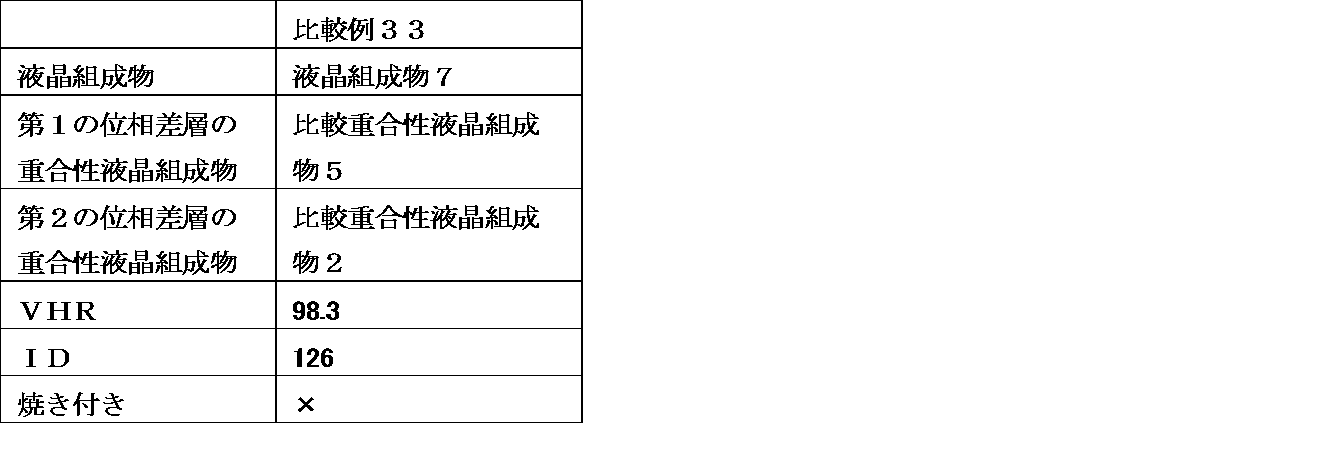 Figure JPOXMLDOC01-appb-T000157