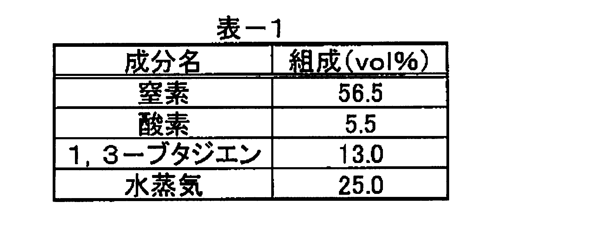 Figure JPOXMLDOC01-appb-T000002
