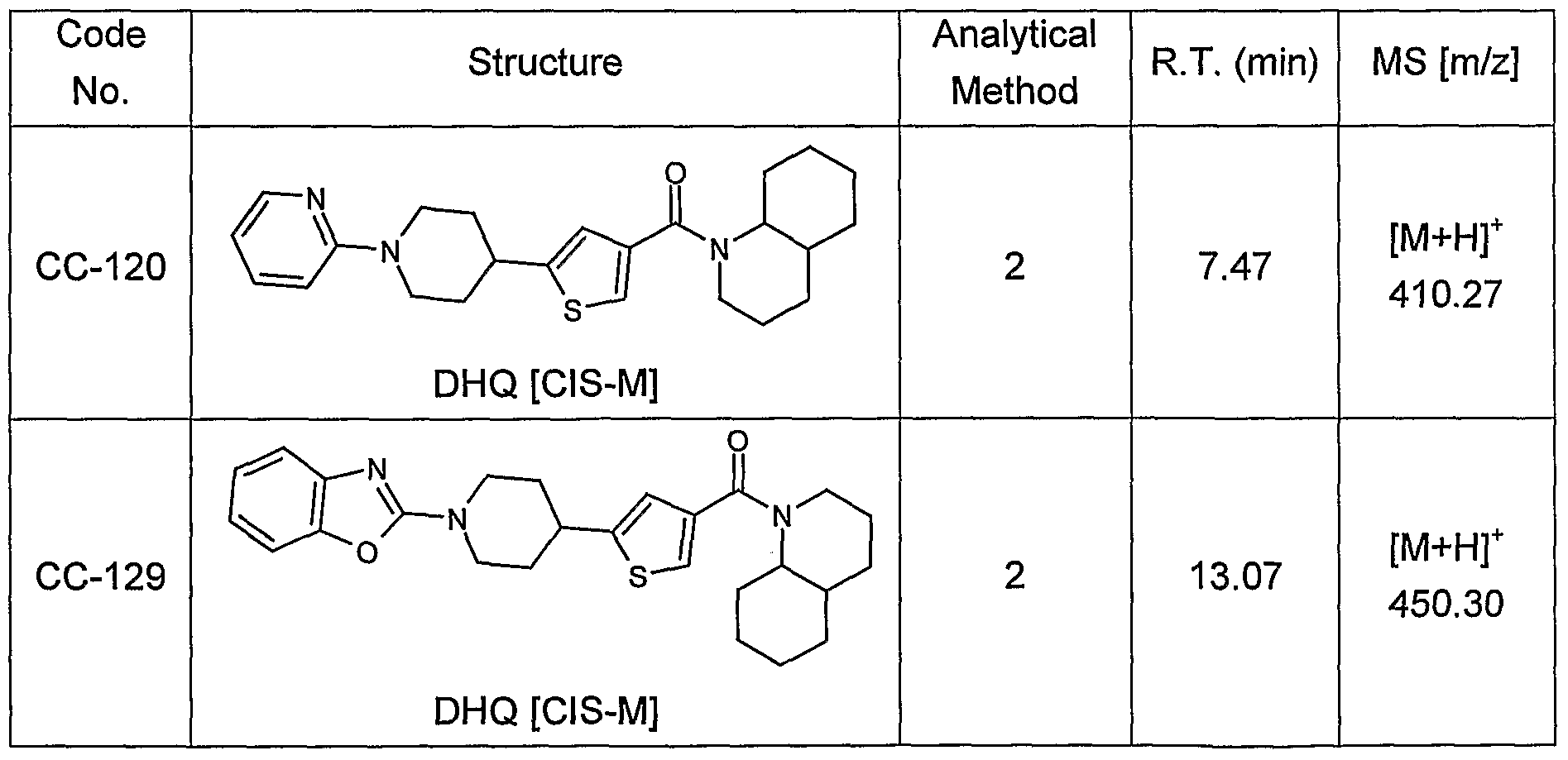 Figure imgf000166_0003