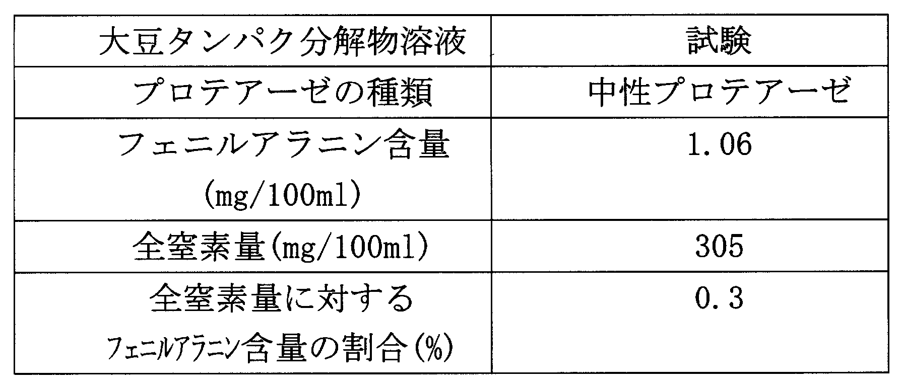 Figure JPOXMLDOC01-appb-T000006