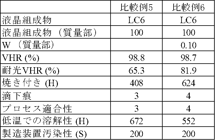 Figure JPOXMLDOC01-appb-T000063
