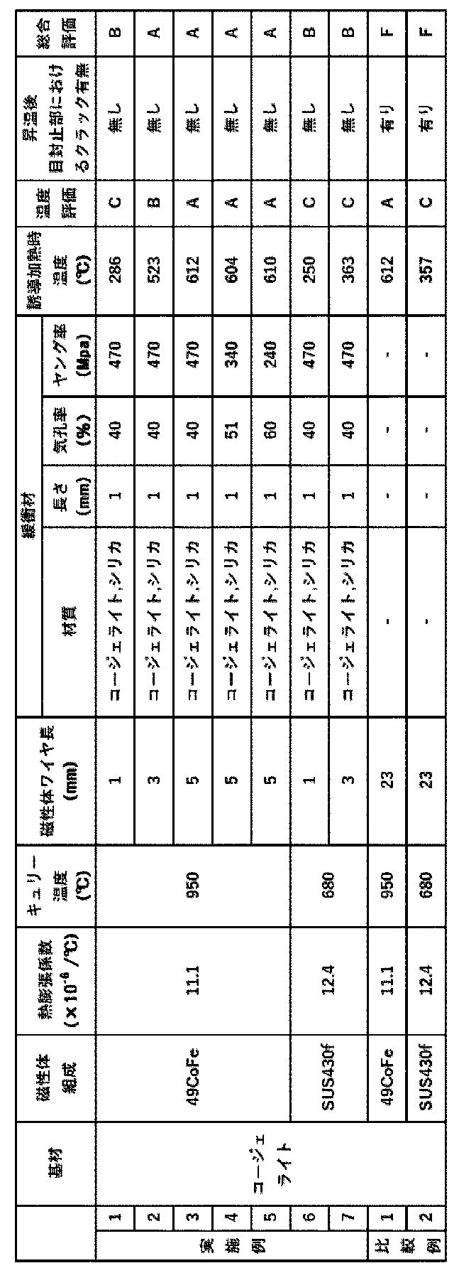 Figure JPOXMLDOC01-appb-T000002