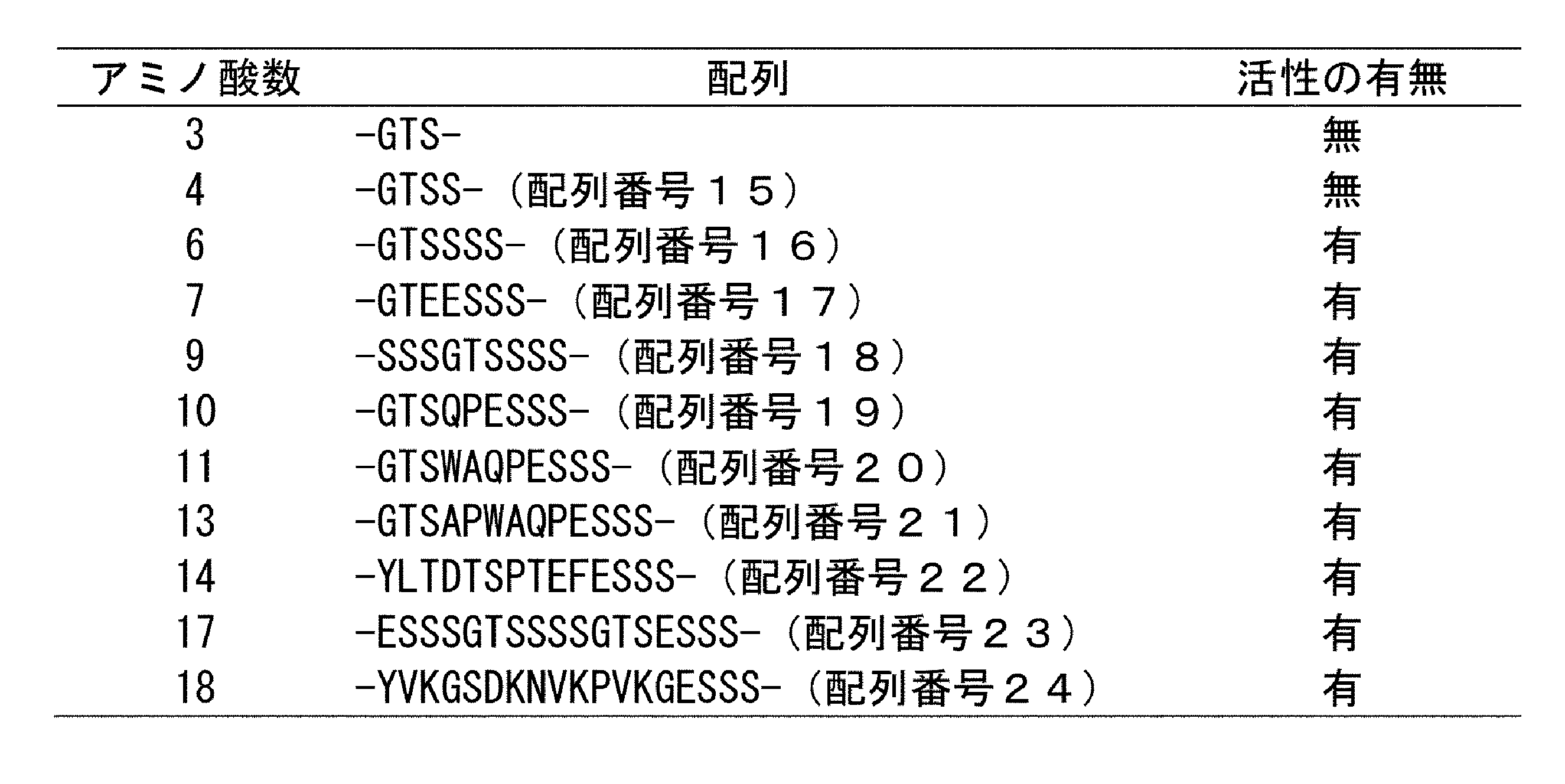 Figure JPOXMLDOC01-appb-T000003