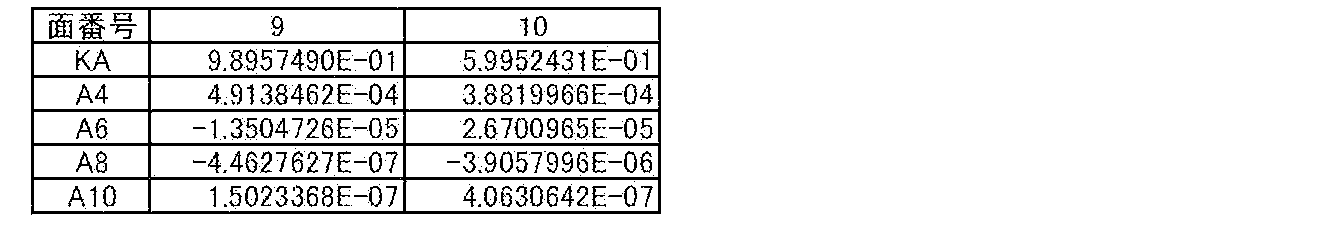 Figure JPOXMLDOC01-appb-T000006