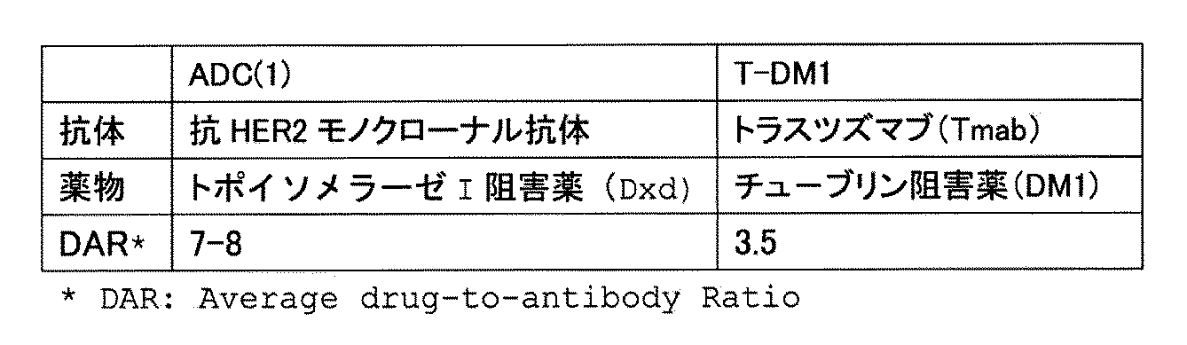 Figure JPOXMLDOC01-appb-T000036