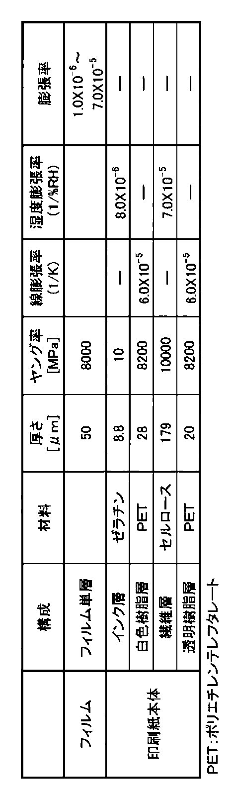 Figure JPOXMLDOC01-appb-T000013