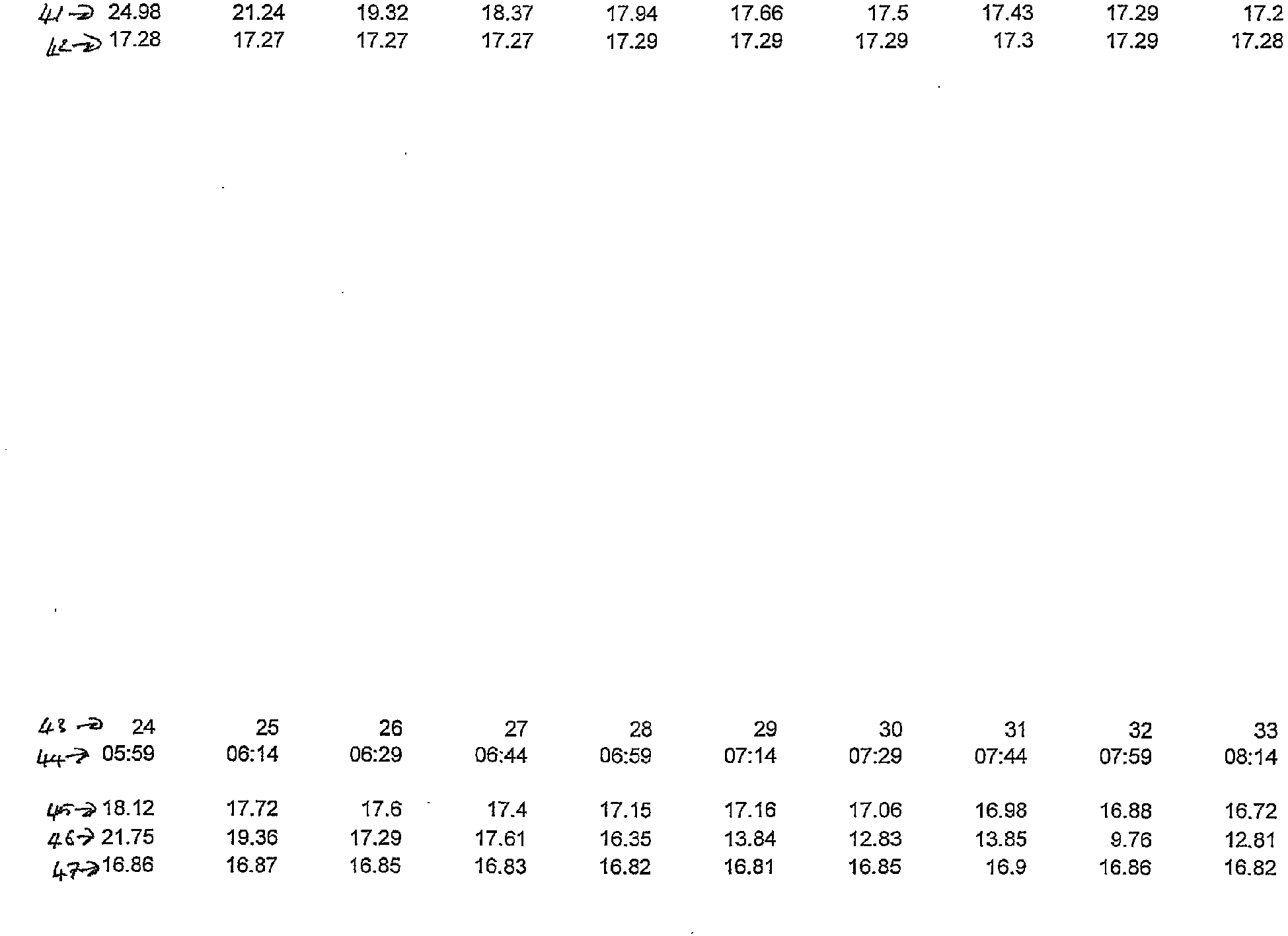 Figure imgb0077