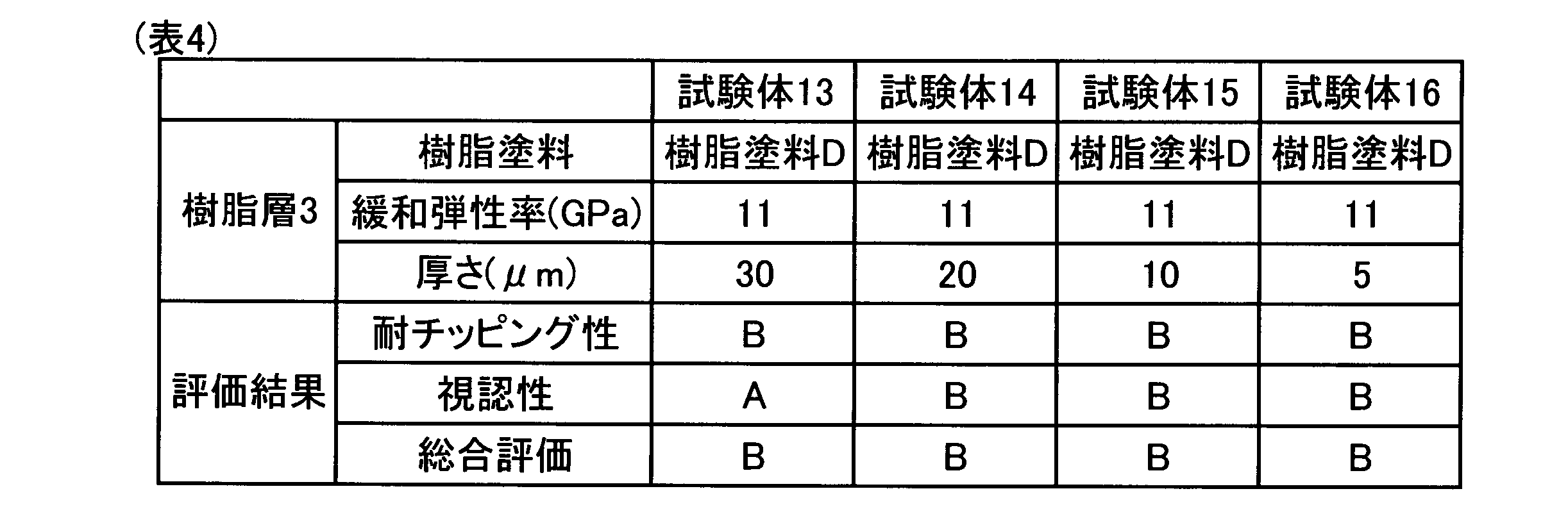 Figure JPOXMLDOC01-appb-T000004