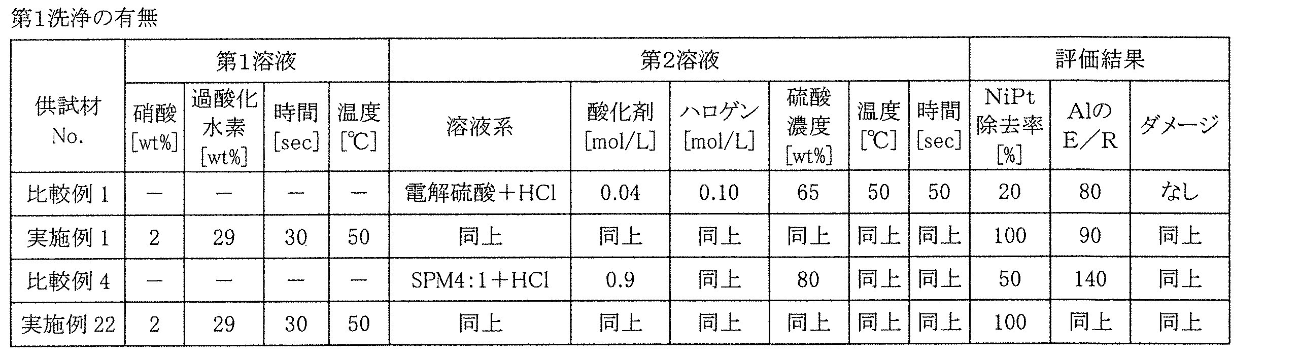 Figure JPOXMLDOC01-appb-T000003