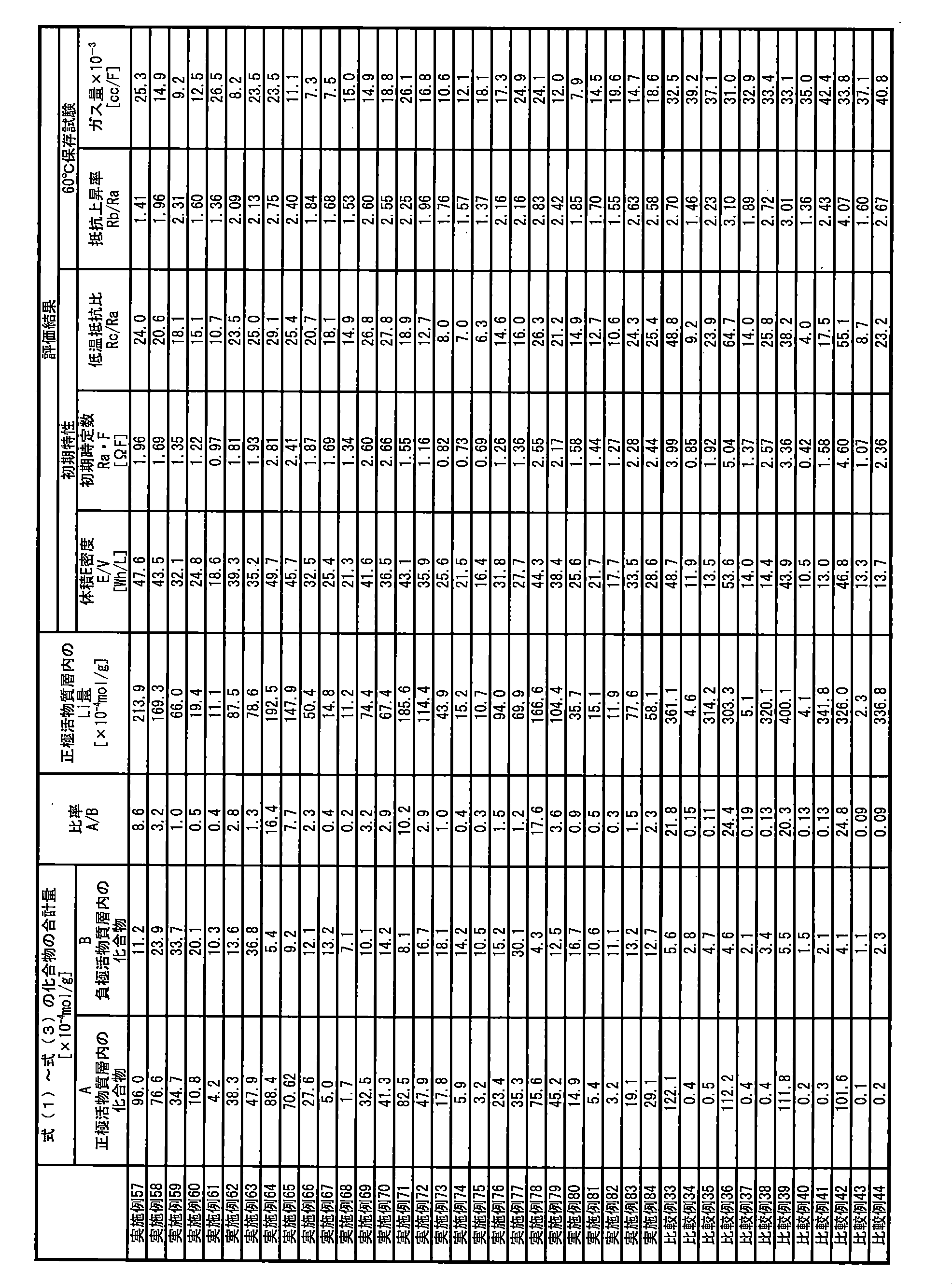 Figure JPOXMLDOC01-appb-T000032