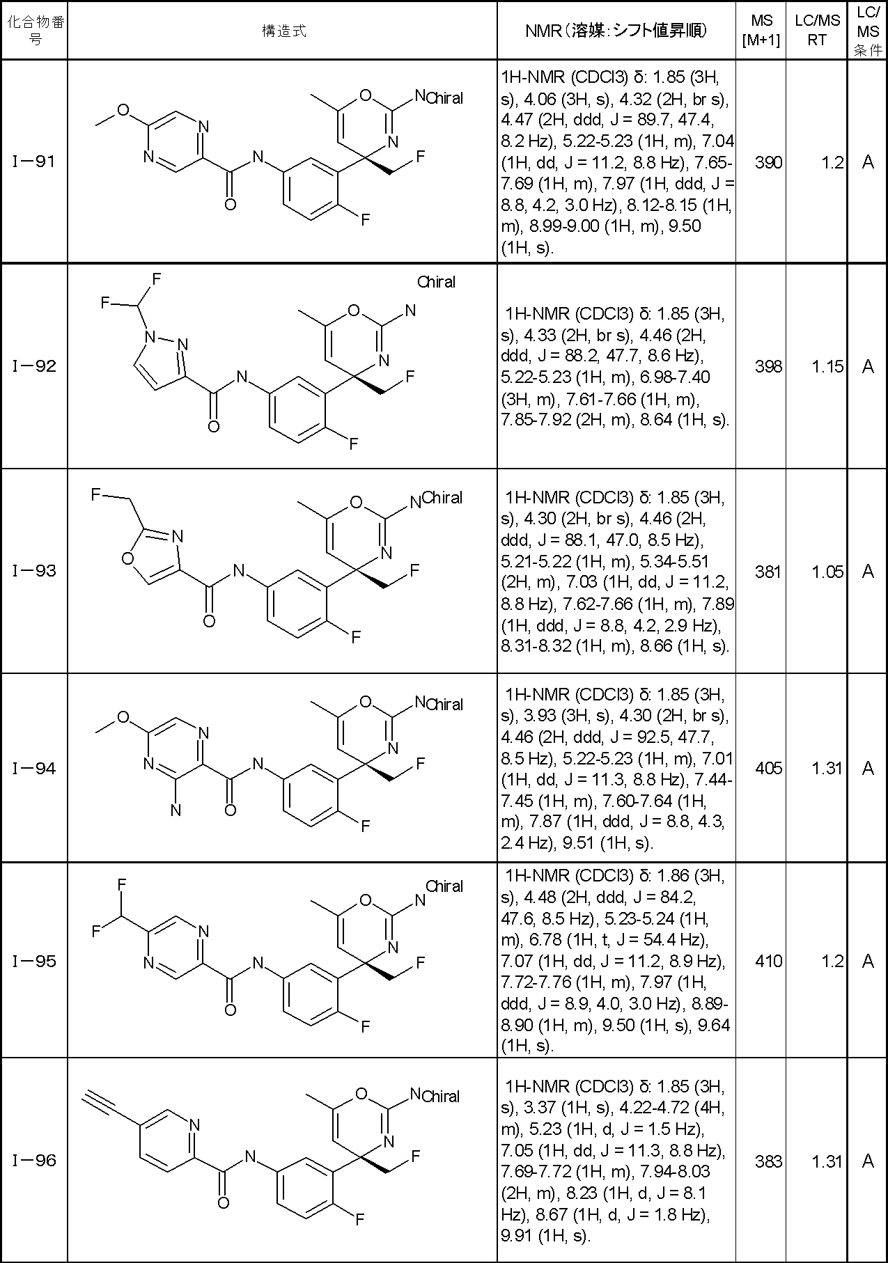 Figure JPOXMLDOC01-appb-T000054