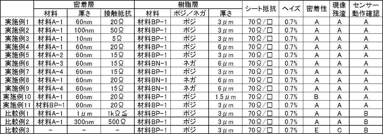 Figure JPOXMLDOC01-appb-T000013