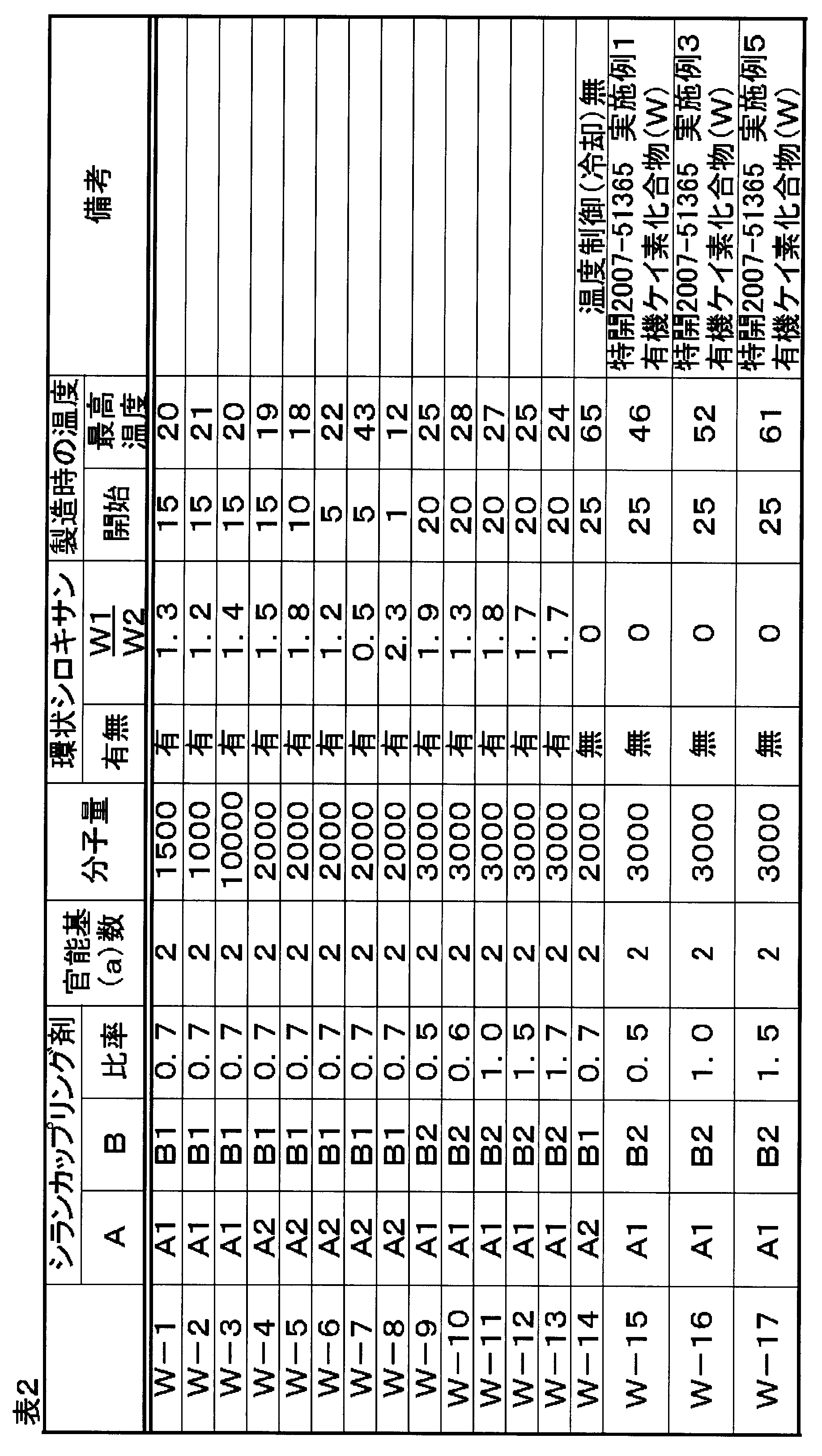 Figure JPOXMLDOC01-appb-T000002