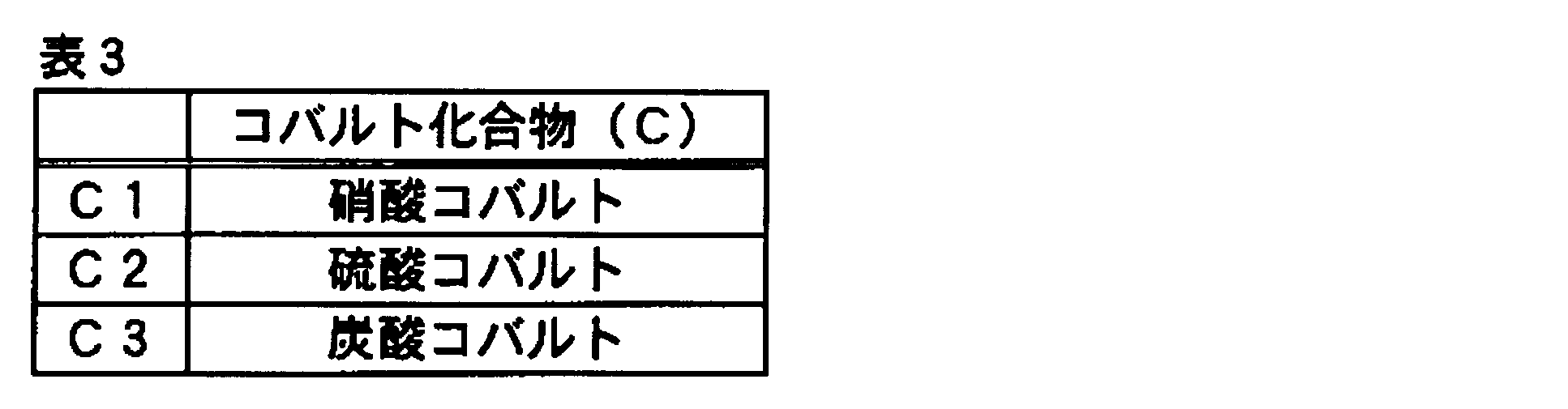 Figure JPOXMLDOC01-appb-T000003