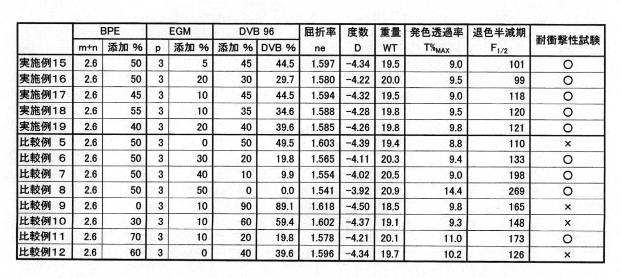 Figure JPOXMLDOC01-appb-T000009