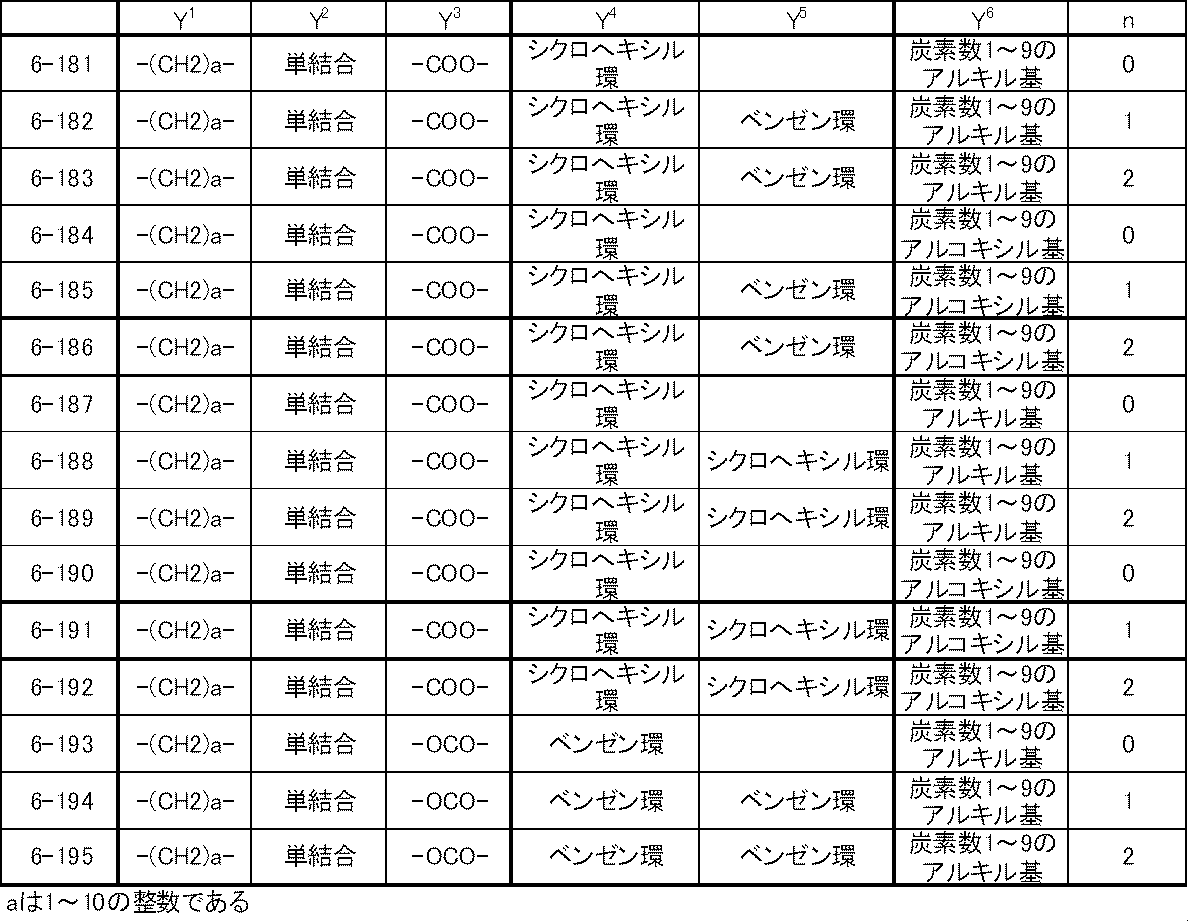 Figure JPOXMLDOC01-appb-T000028