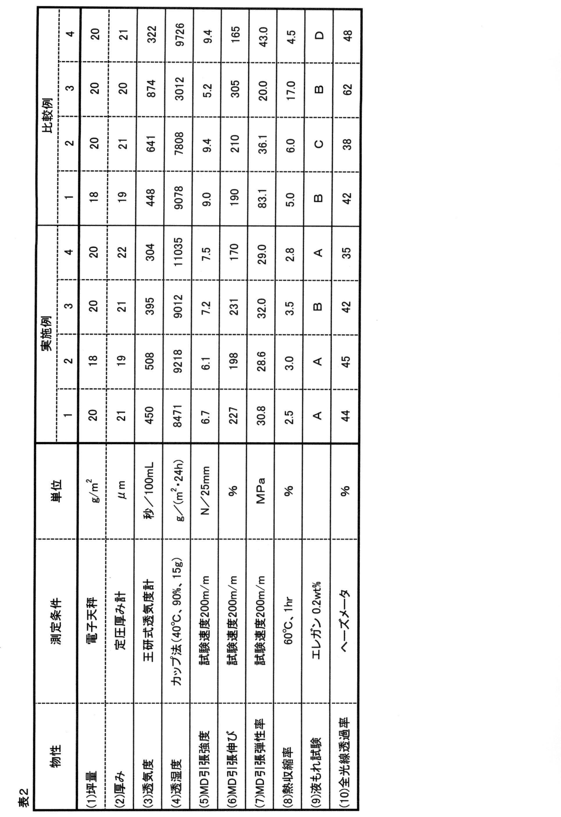 Figure JPOXMLDOC01-appb-T000002