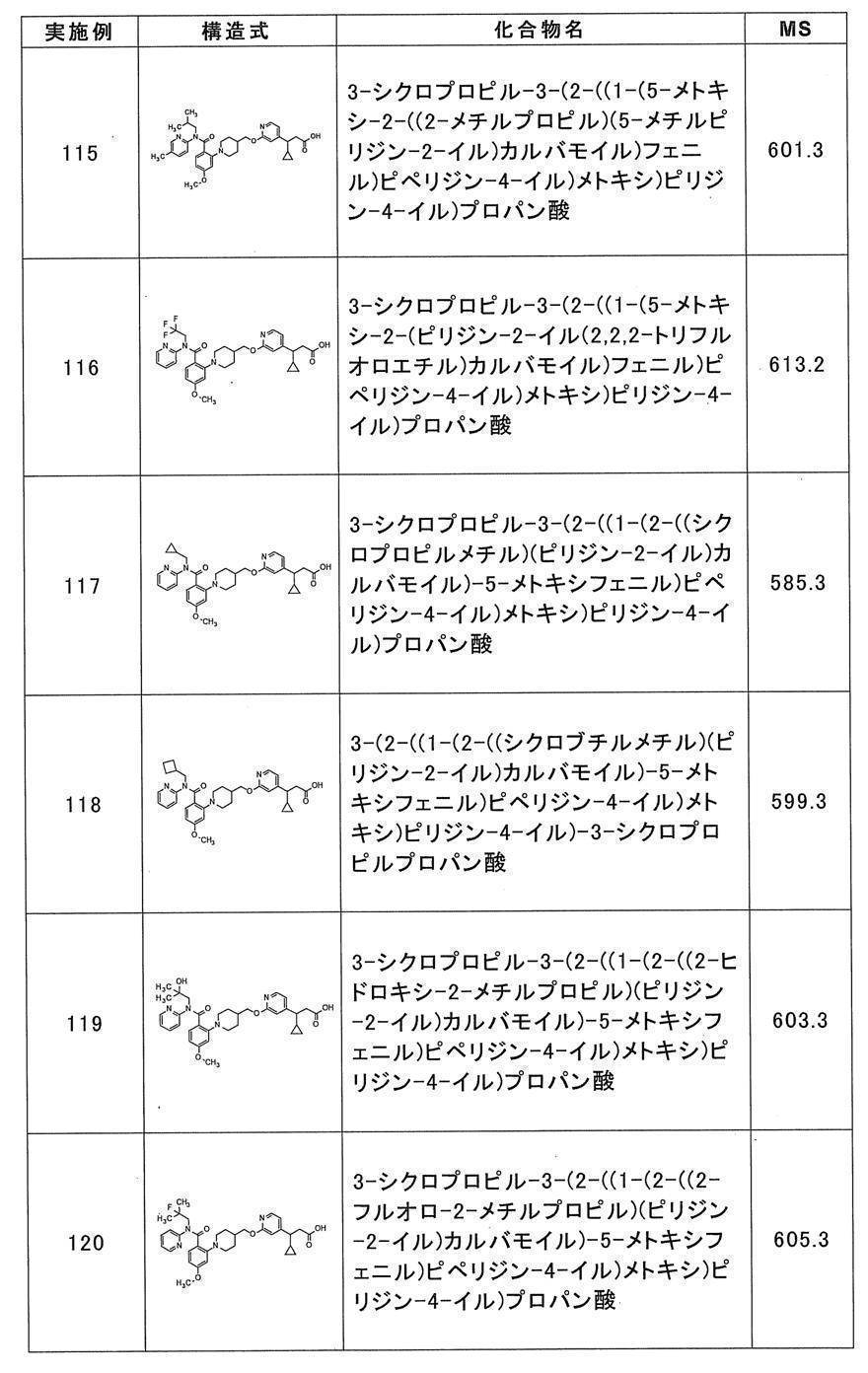 Figure JPOXMLDOC01-appb-T000047