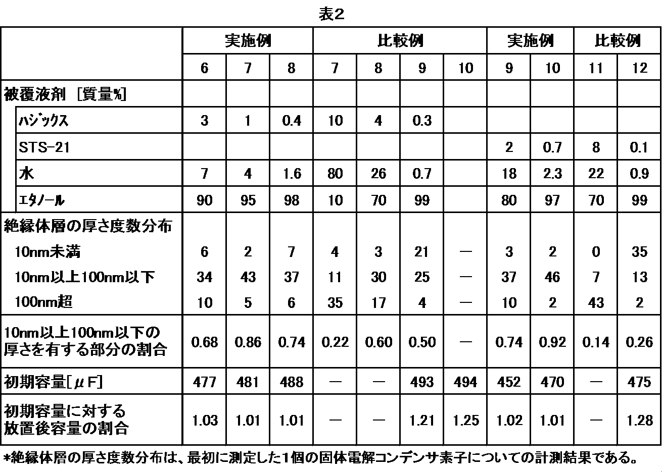 Figure JPOXMLDOC01-appb-T000002