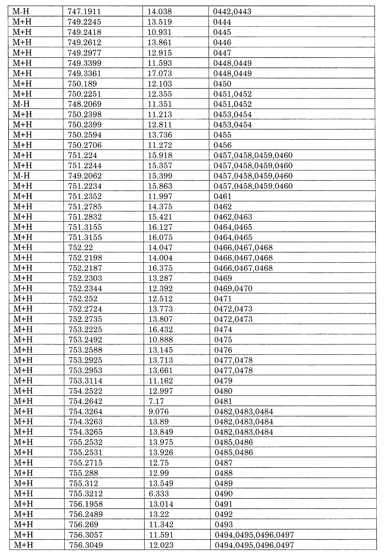 Figure JPOXMLDOC01-appb-I001739