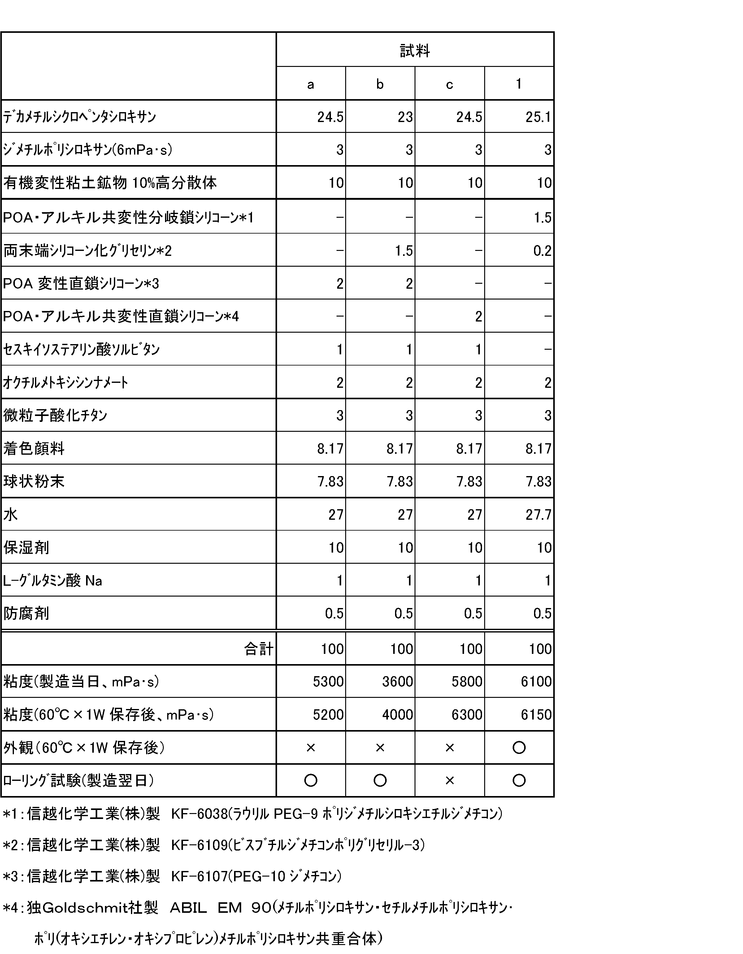 Figure JPOXMLDOC01-appb-T000003