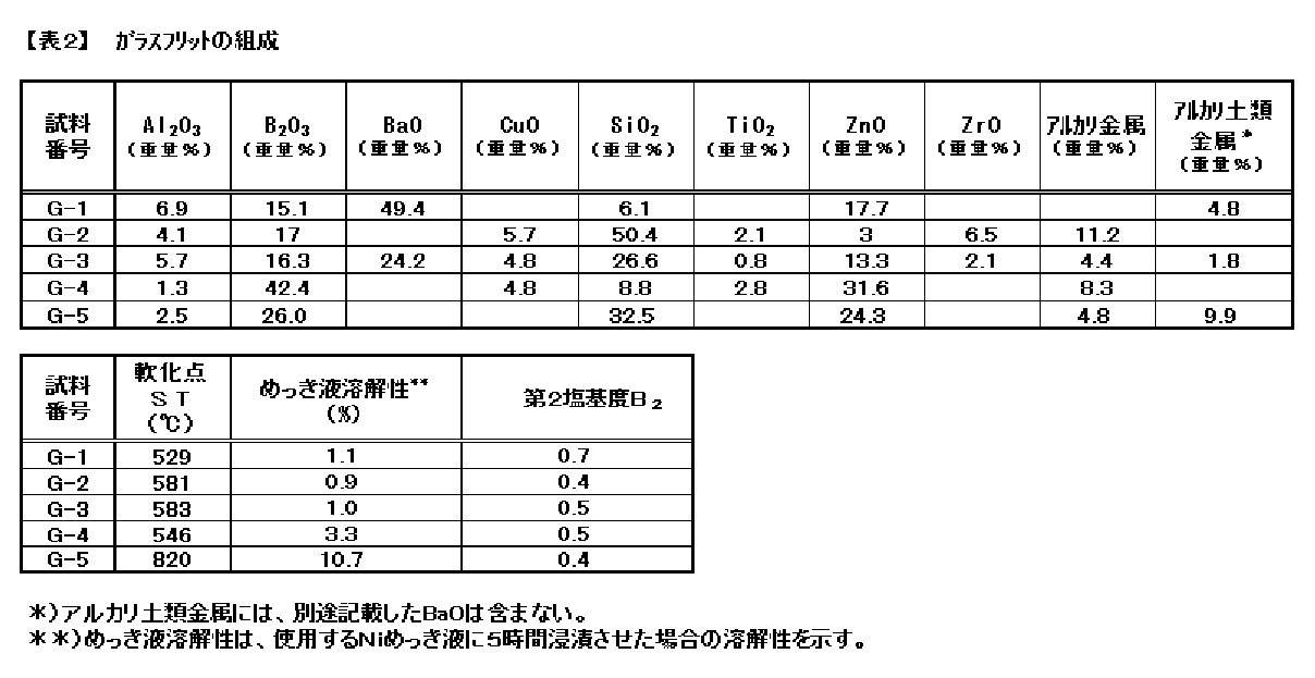 Figure JPOXMLDOC01-appb-T000002