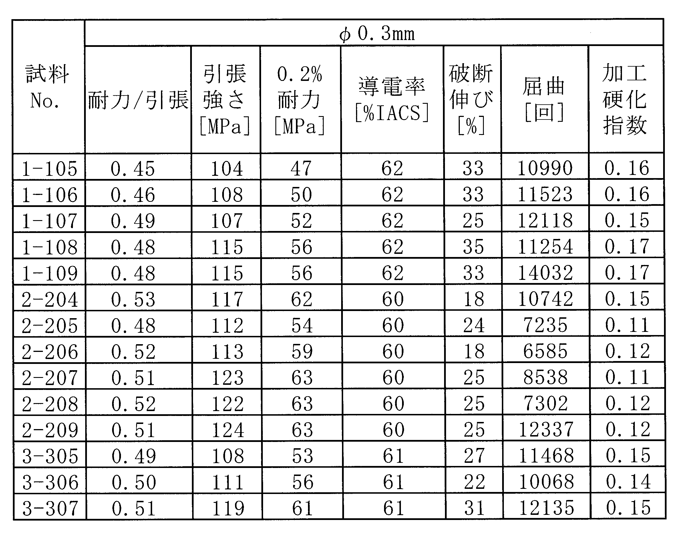Figure JPOXMLDOC01-appb-T000012