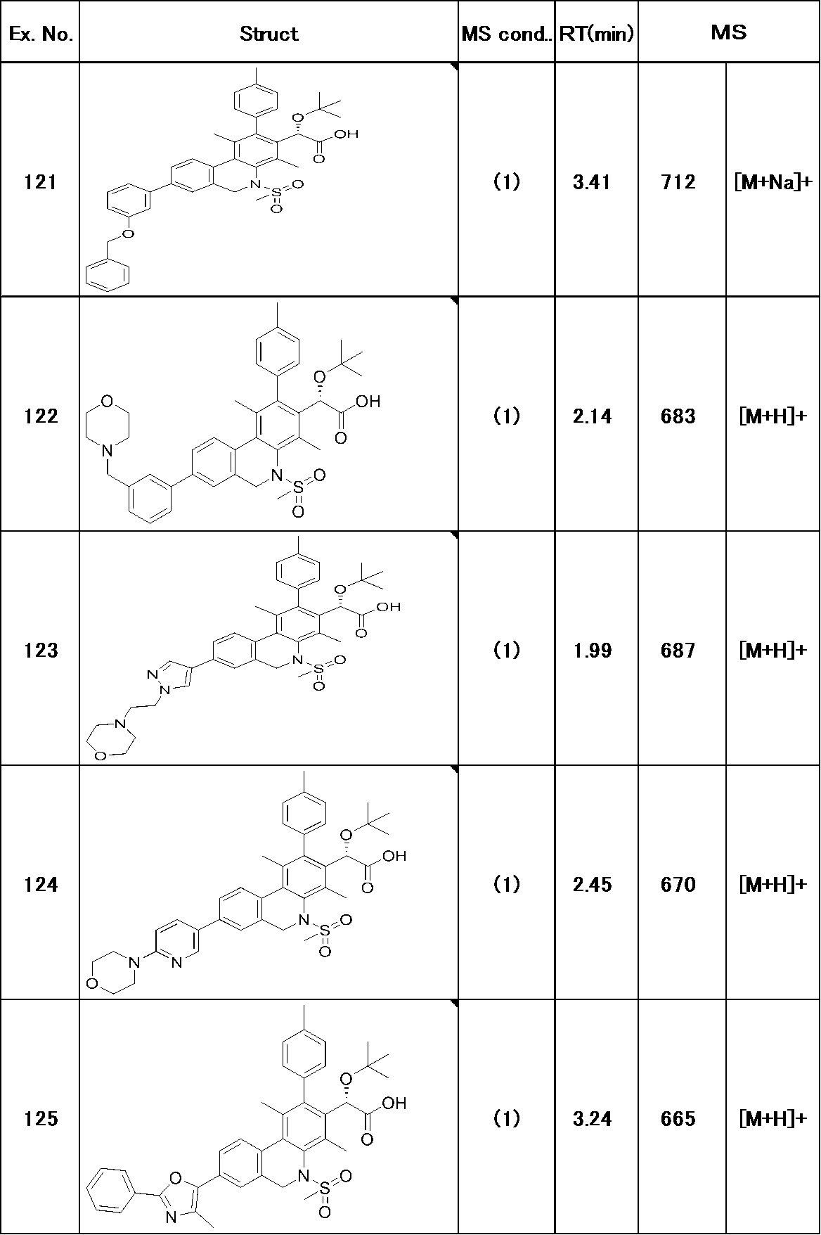 Figure JPOXMLDOC01-appb-T000221