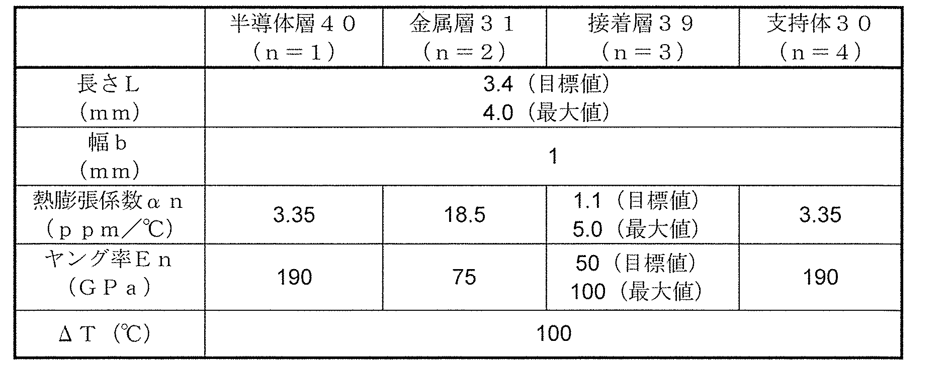 Figure JPOXMLDOC01-appb-T000013