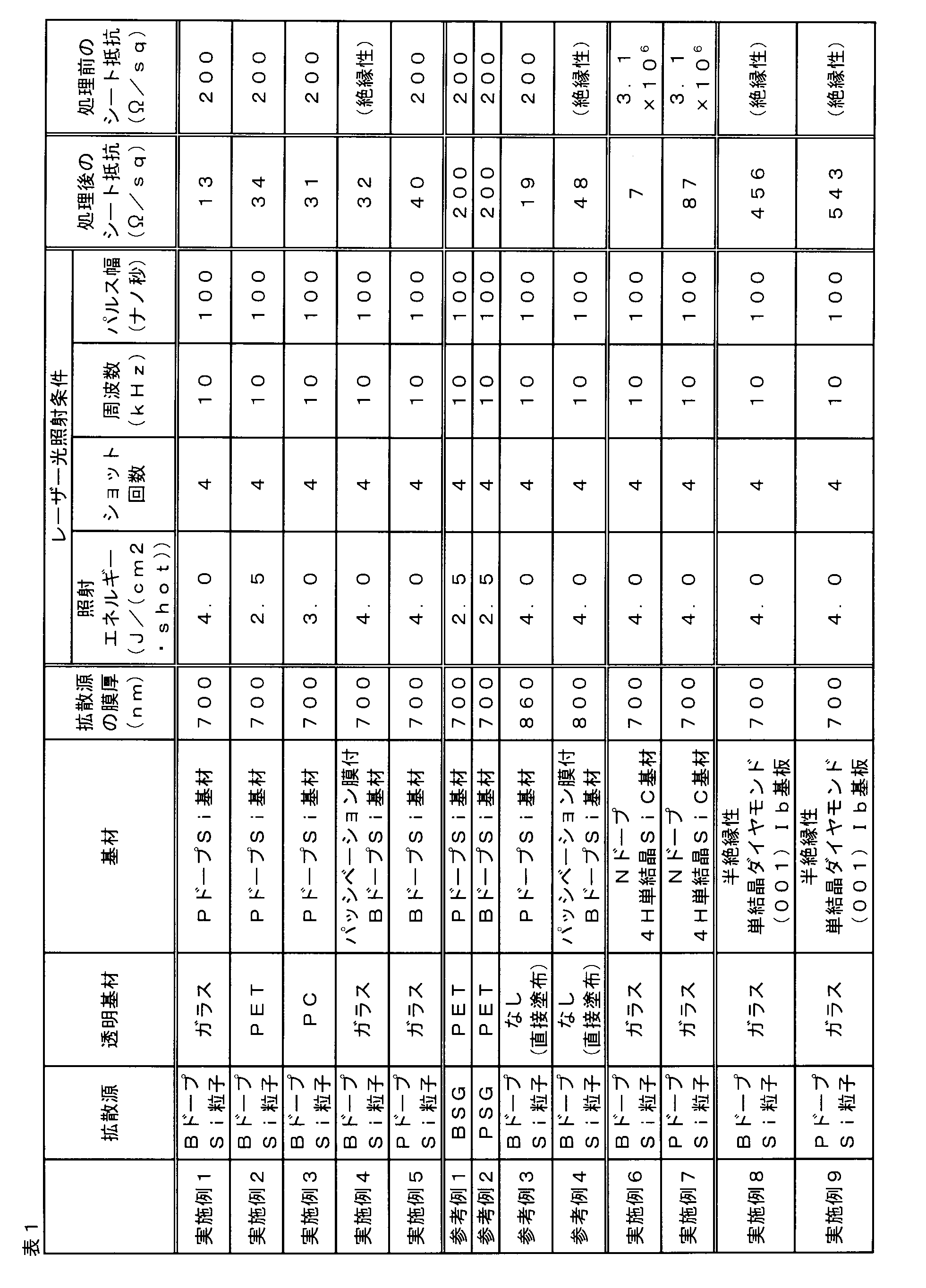 Wo2016031826a1 ドーピング方法 及びドーピング用積層体 Google Patents