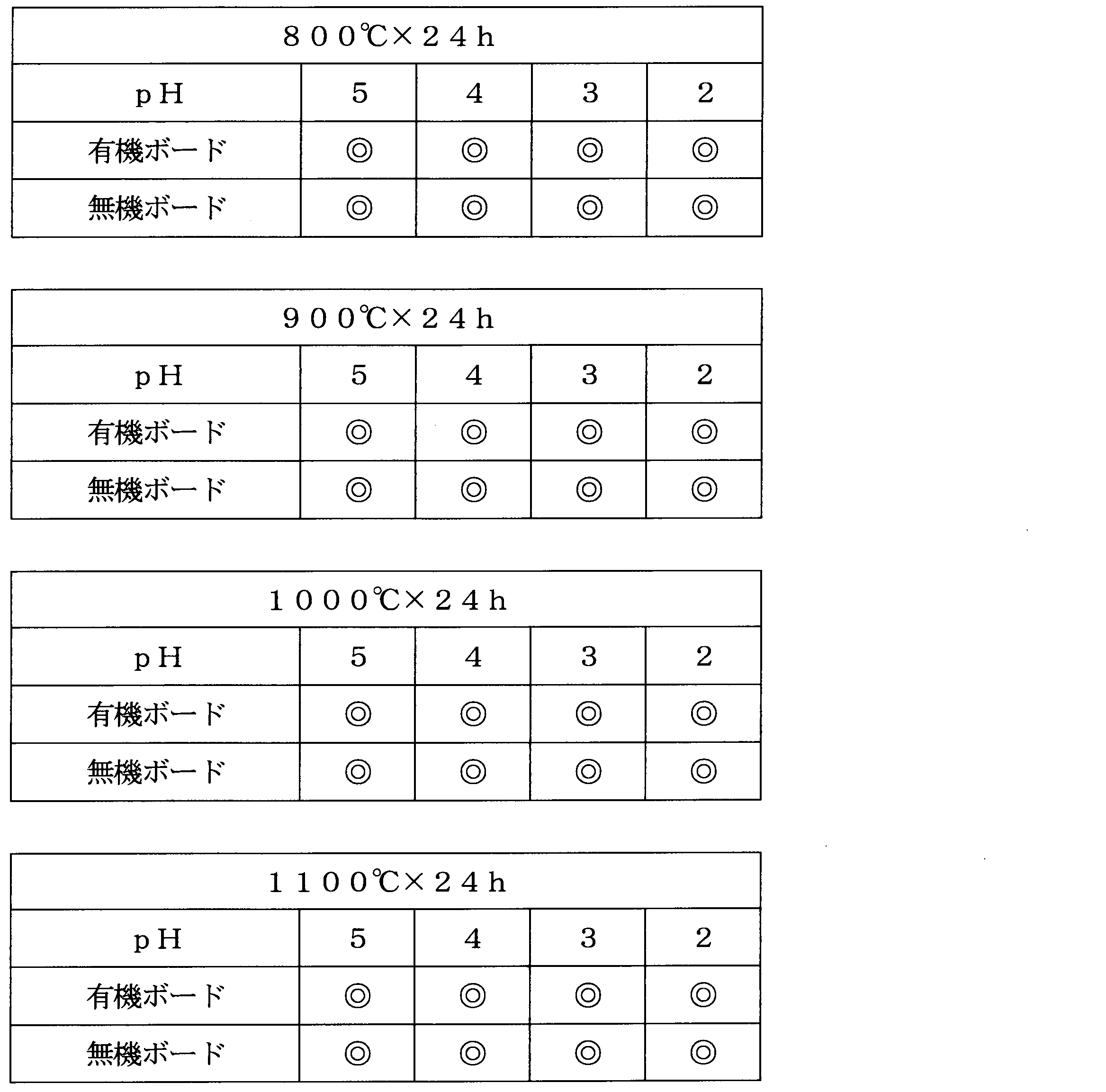 Figure JPOXMLDOC01-appb-T000006