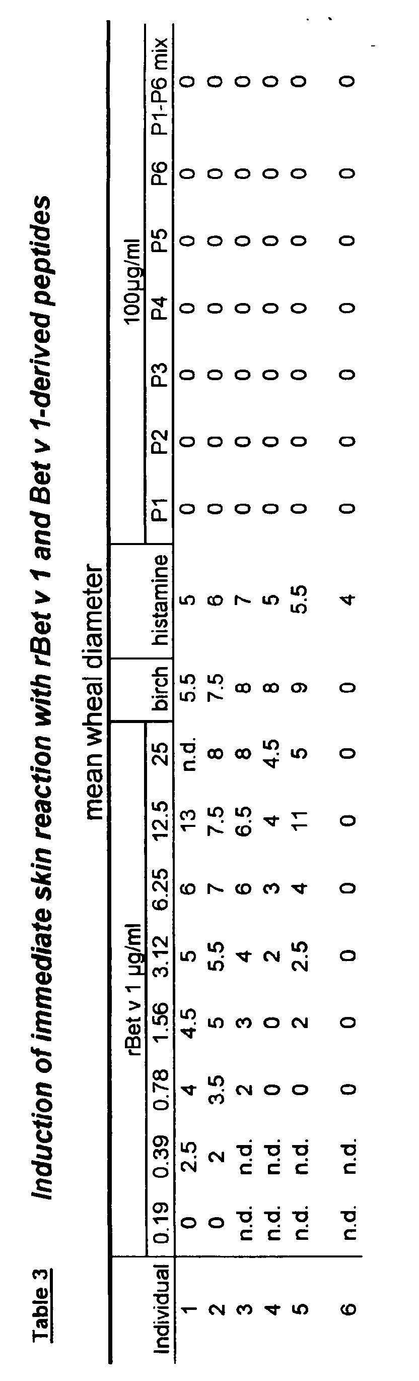 Figure 00170001