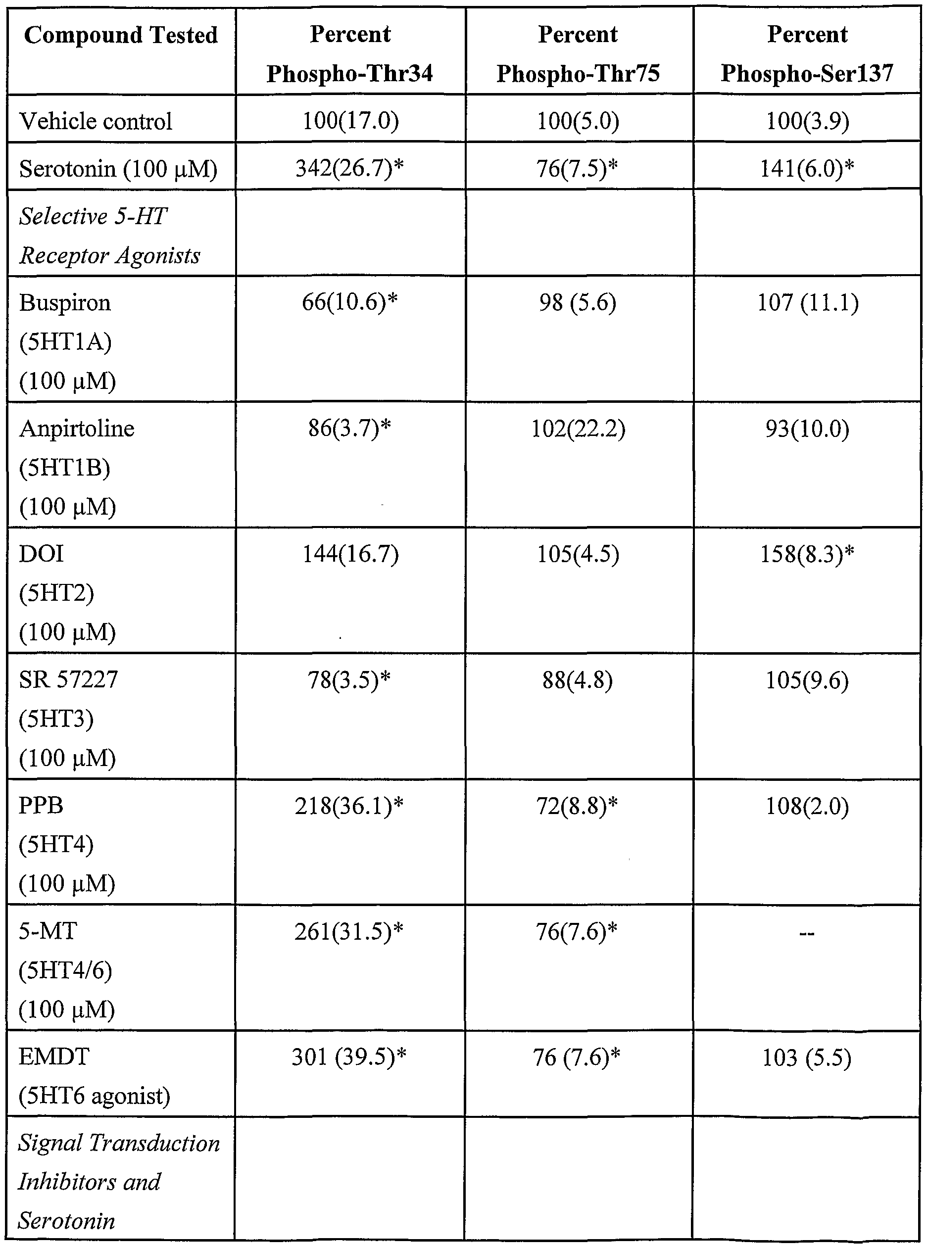 Figure imgf000077_0001