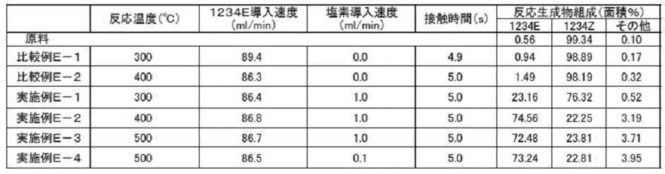 Figure JPOXMLDOC01-appb-T000027