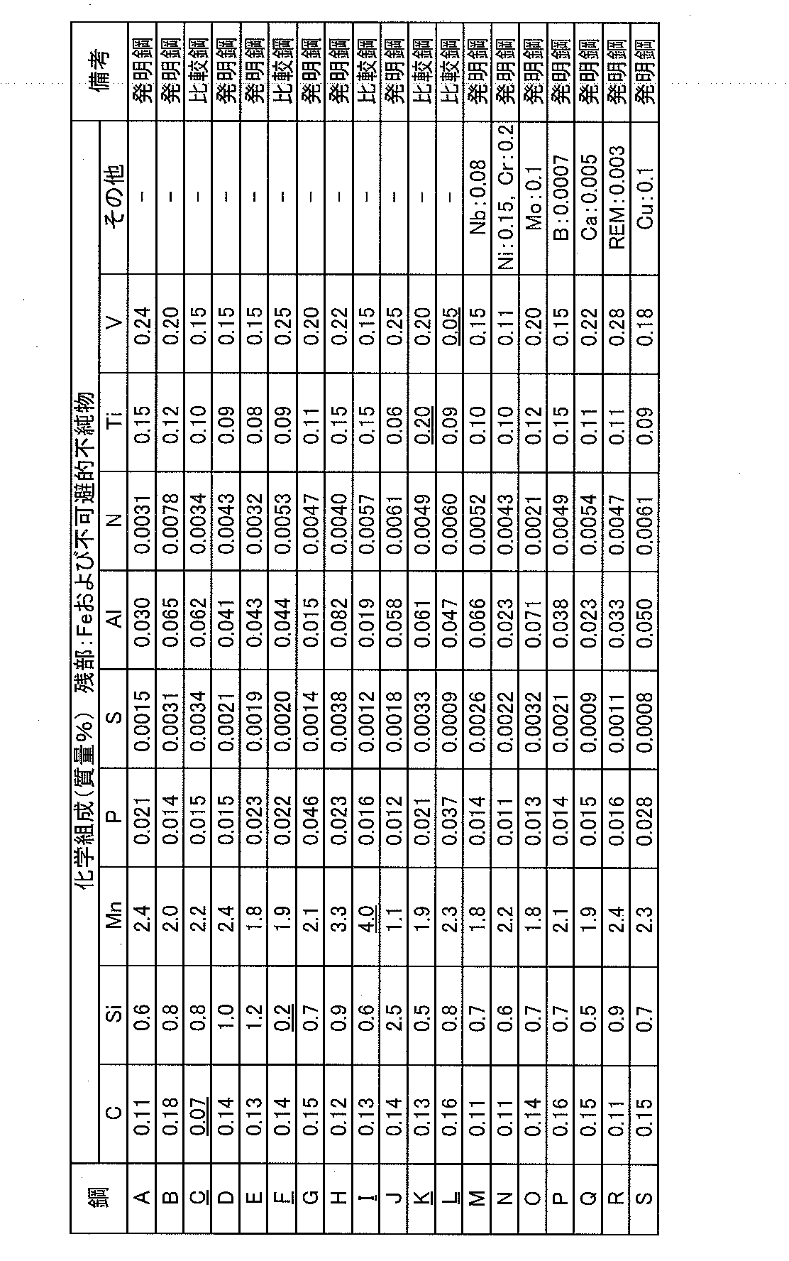 Figure JPOXMLDOC01-appb-T000001