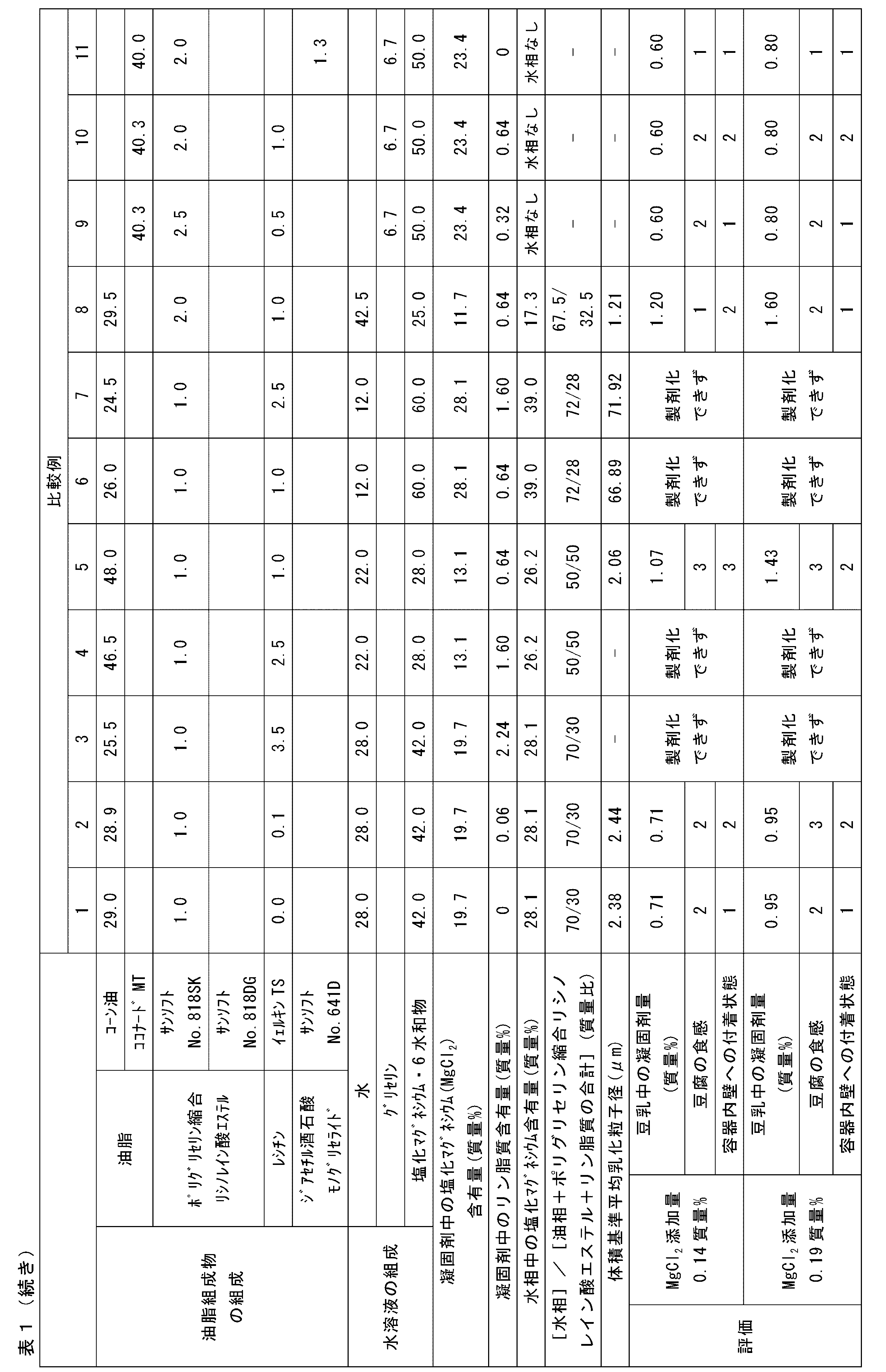 Figure JPOXMLDOC01-appb-T000002